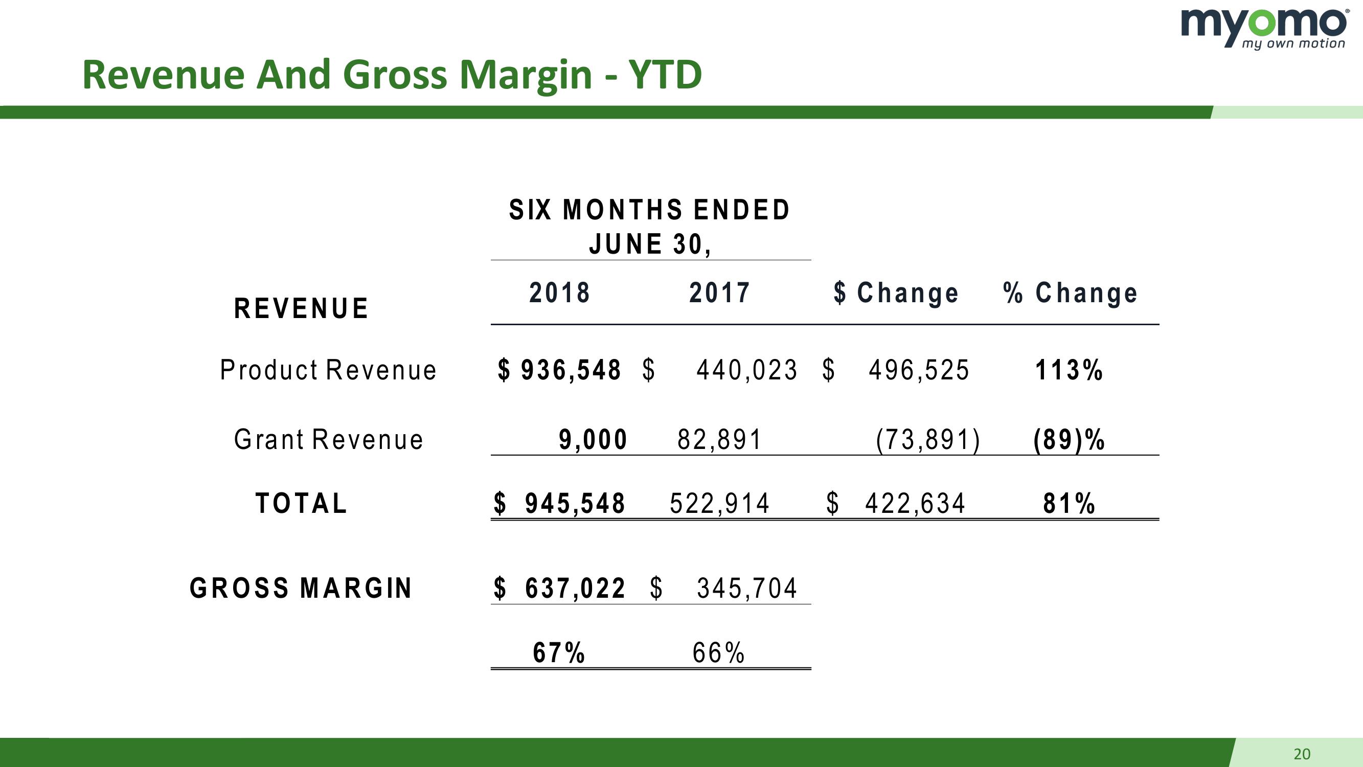 Q2 2018 Earnings Presentation  slide image #20