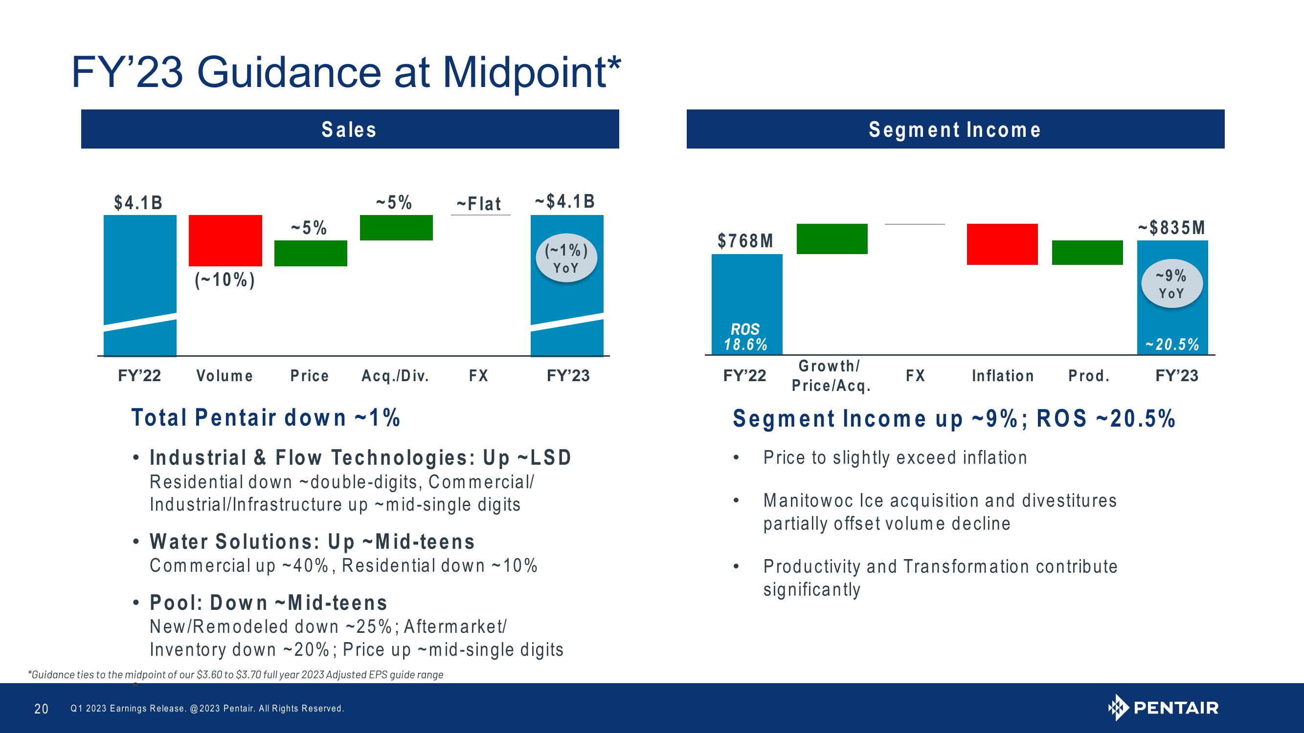 Q1 2023 Earnings Release slide image #20