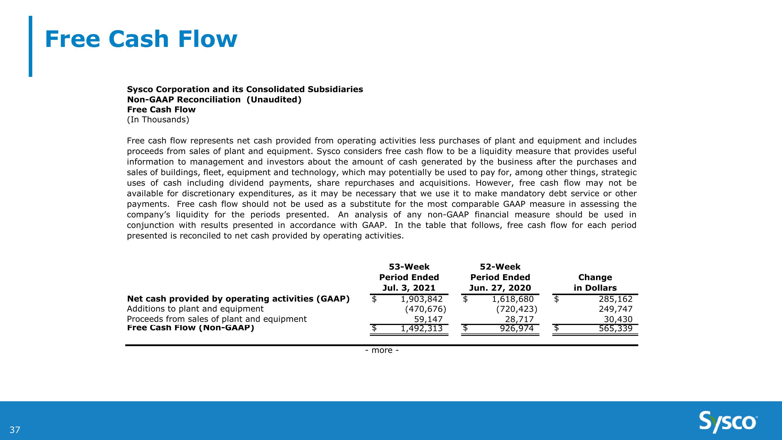 Sysco 4Q and Fy21 Earnings Results slide image #37