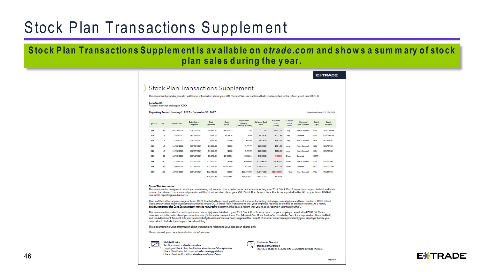 Understanding Capital Gains and Losses for Stock Plan Transactions slide image #46