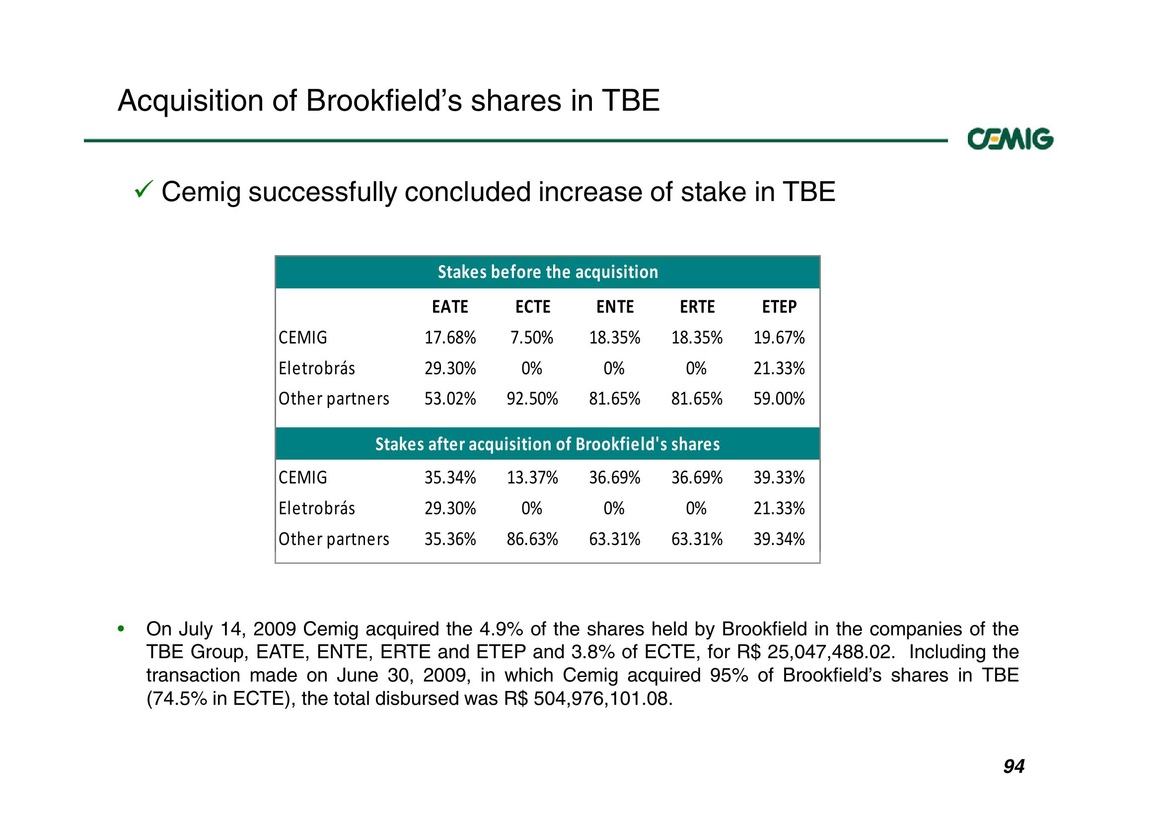 Successful Strategy Performance Reflects Balanced Portfolio Structure slide image #94