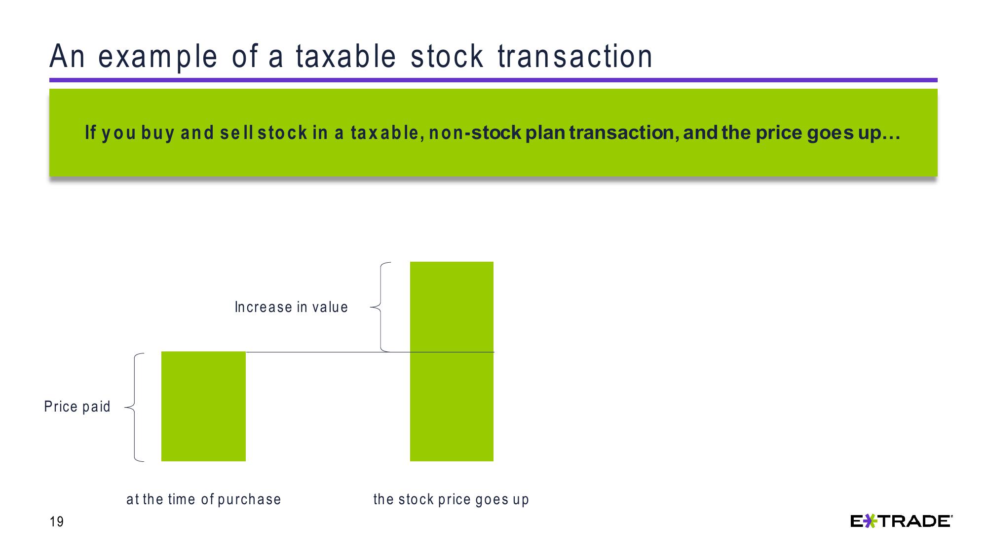 Understanding Capital Gains and Losses for Stock Plan Transactions slide image #19