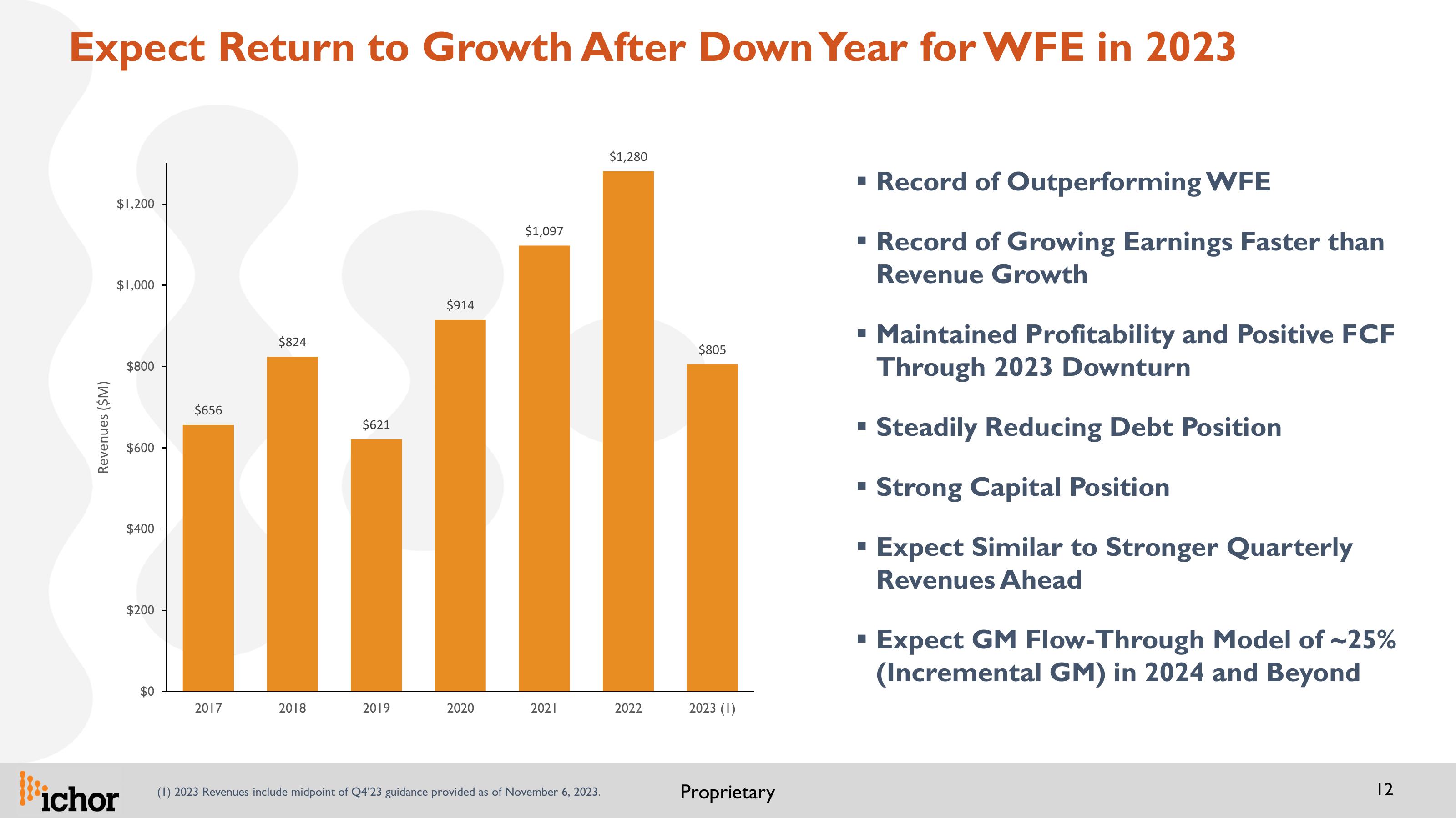 Updated IR Presentation 26th Annual Needham Growth Conference slide image #12