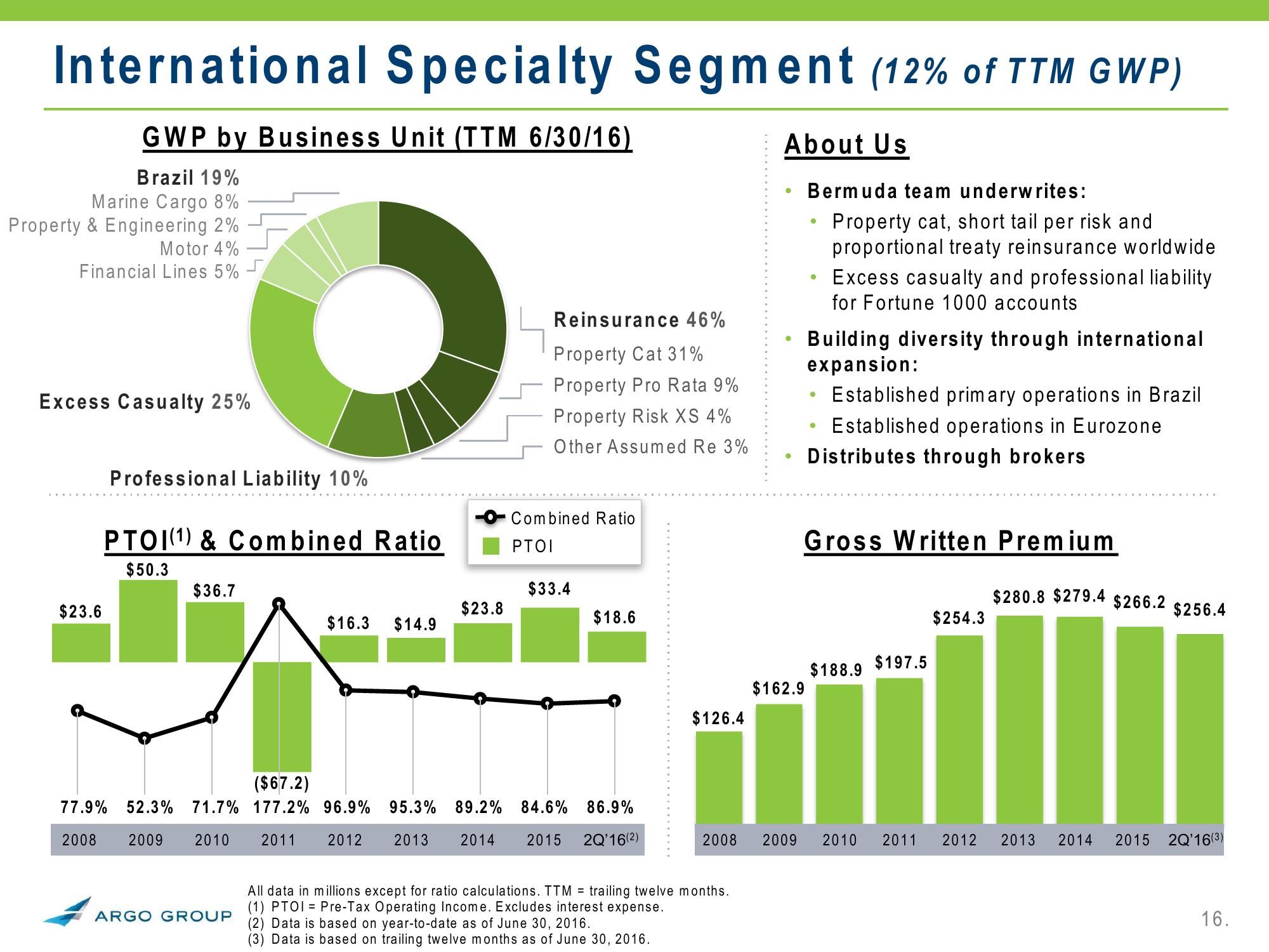 2Q 2016 Investor Presentation slide image #16