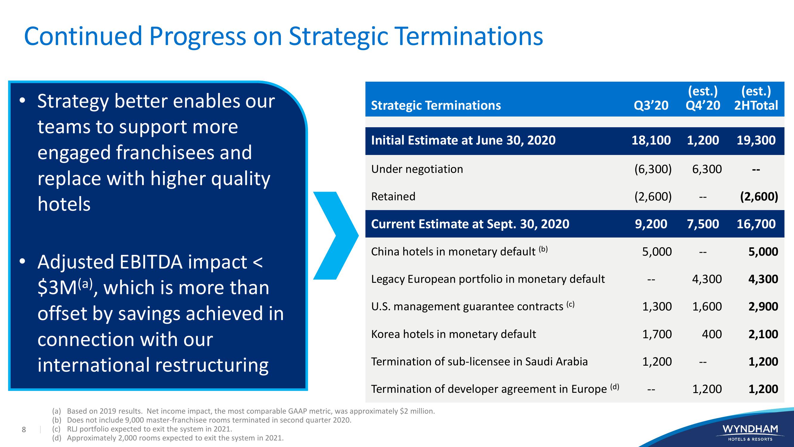 Investor Presentation slide image #8