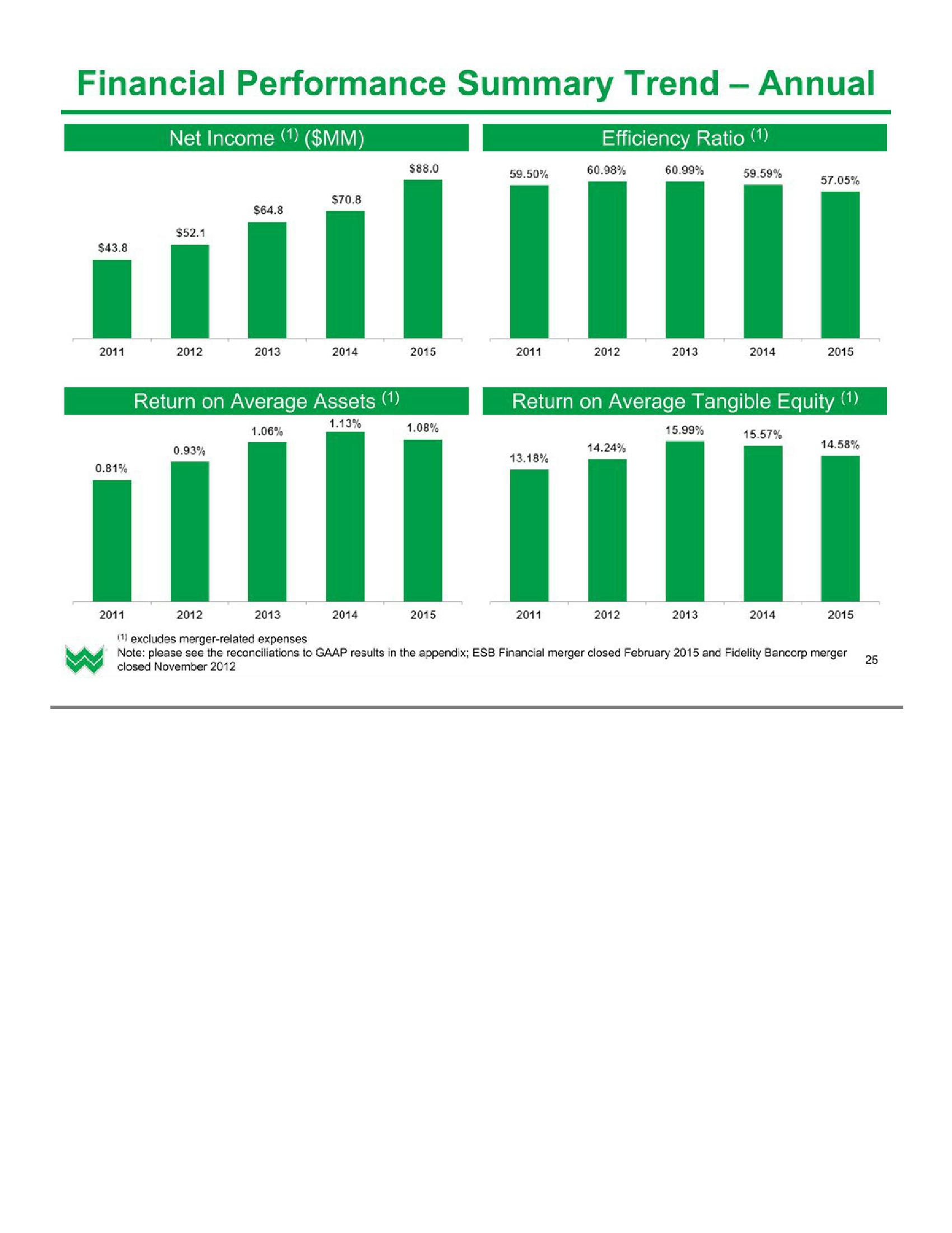 Investor Presentation (1Q2016) slide image #26