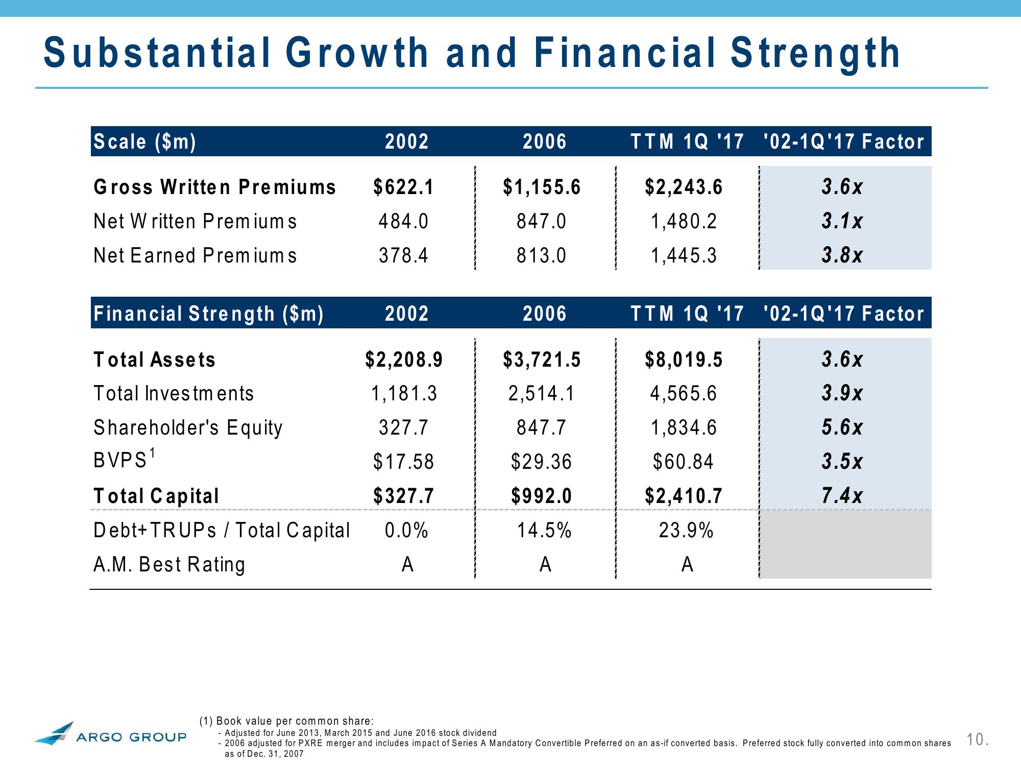 2017 Investor Presentation Q1 slide image #10