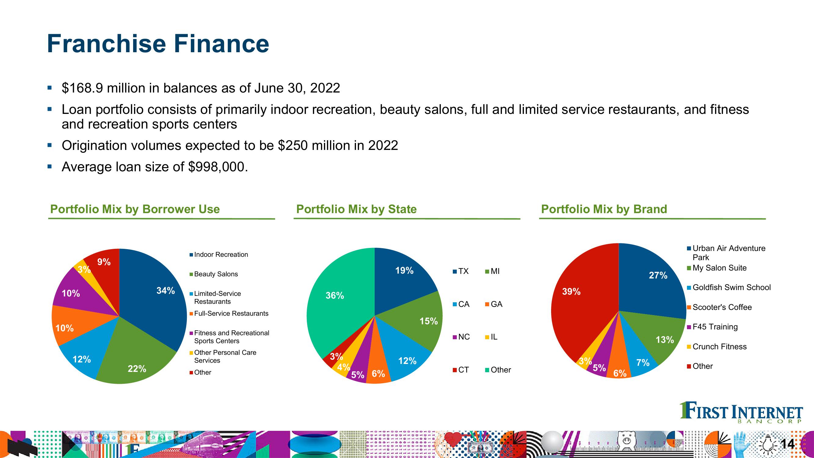 Financial Results Second Quarter 2022 slide image #14