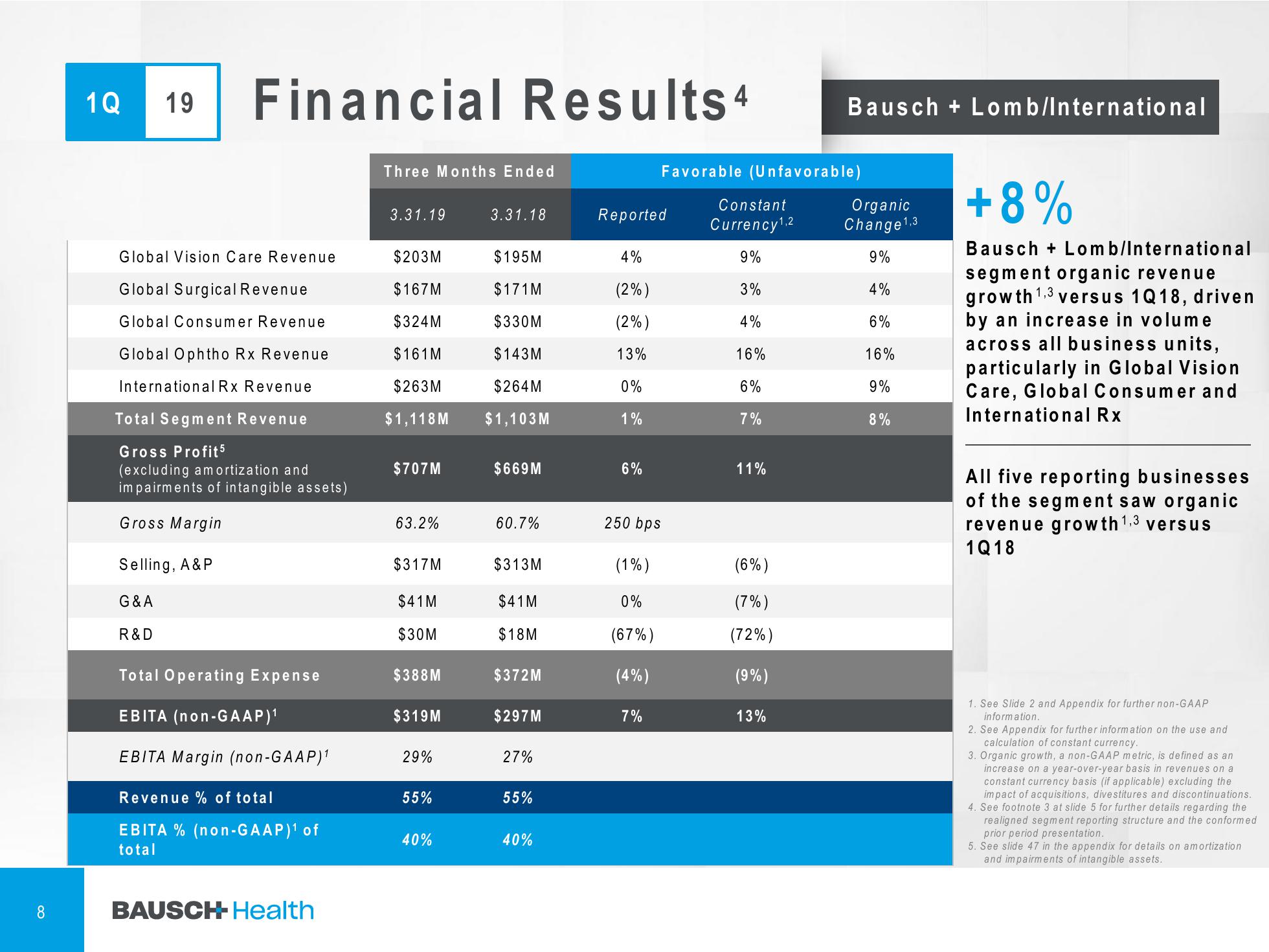 1Q'19 Financial Results Company Presentation slide image #9