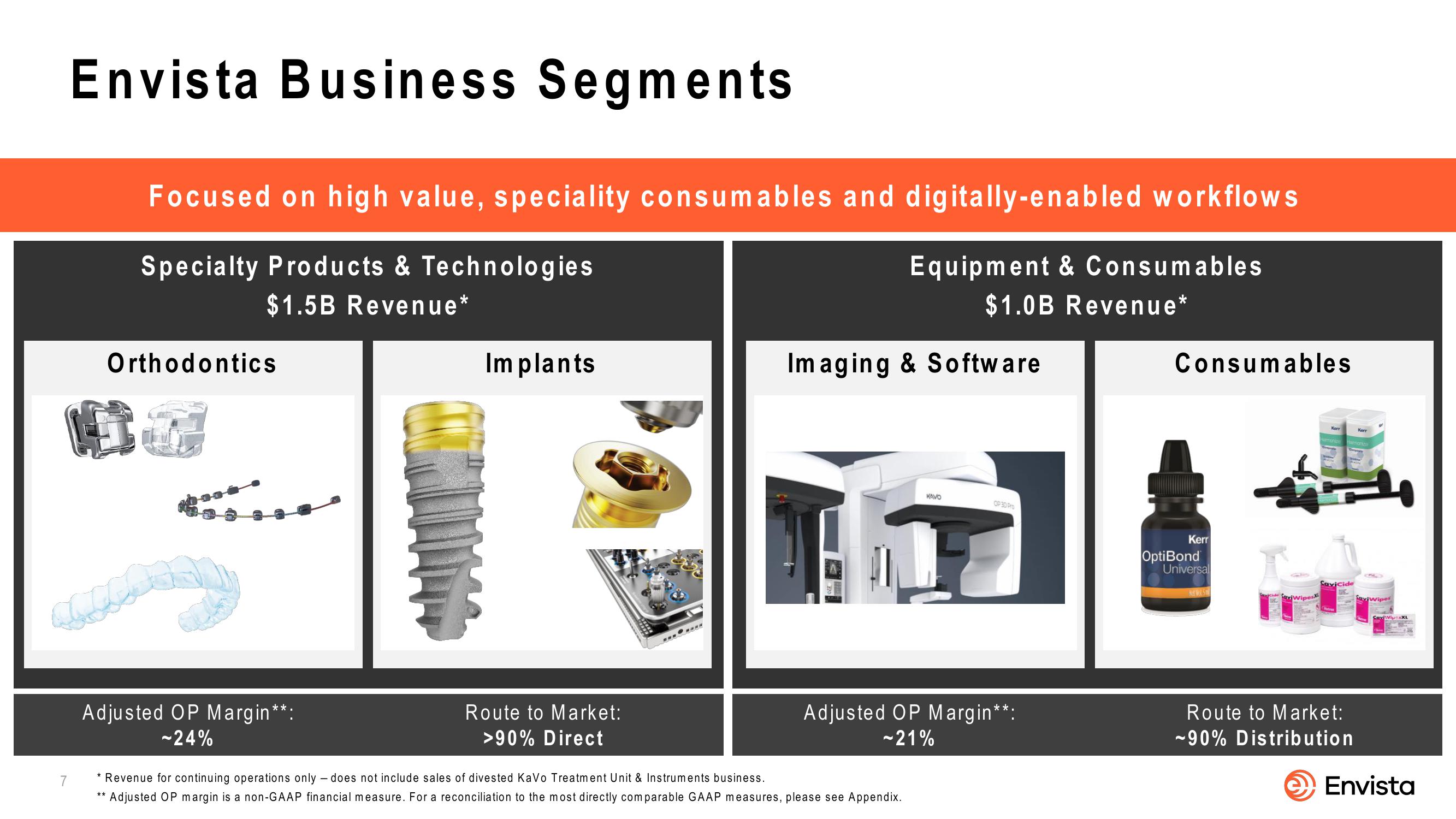 Envista 2022 Corporate Overview slide image #7