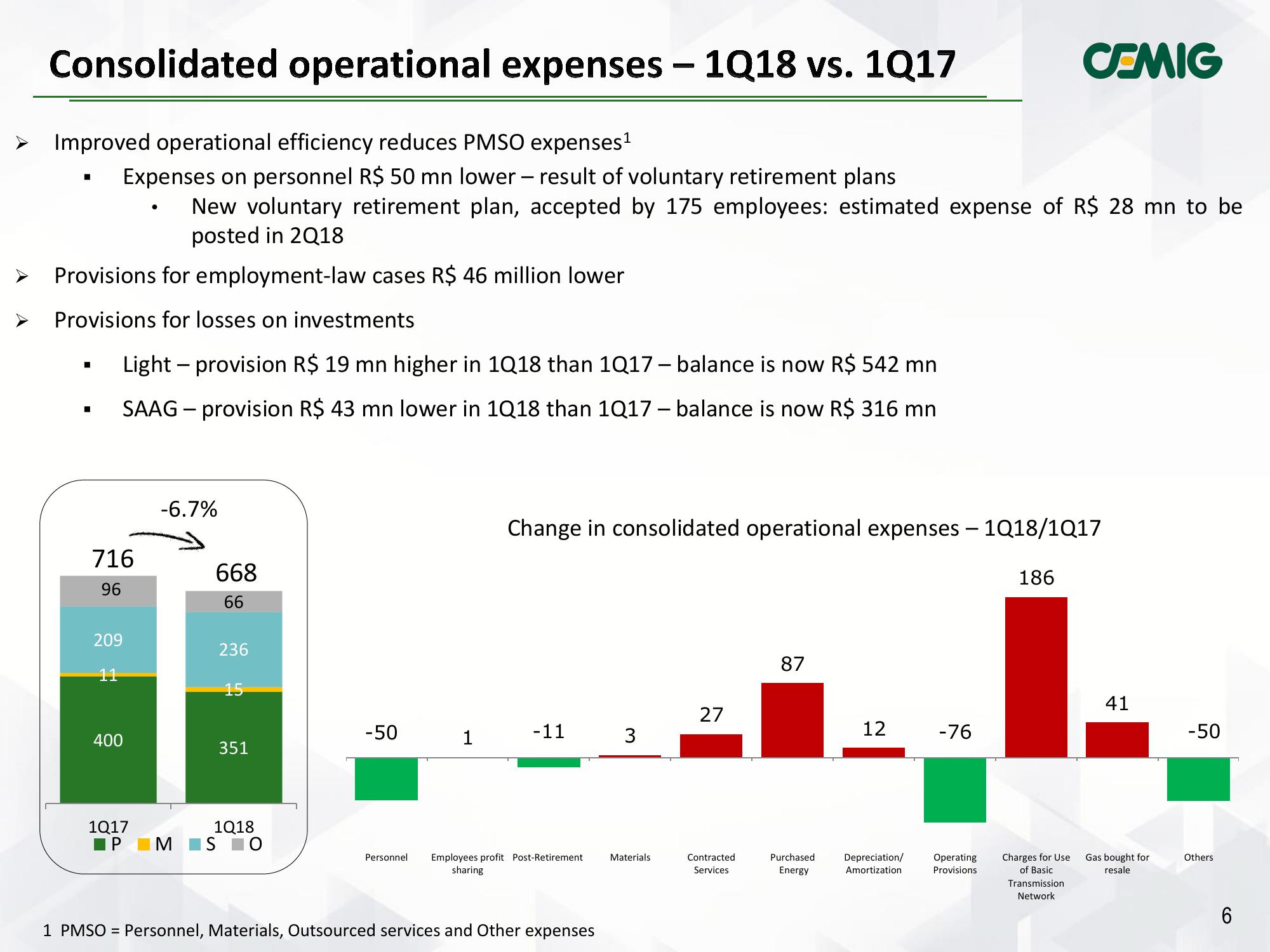 CEMIG Results 1Q2018 slide image #6