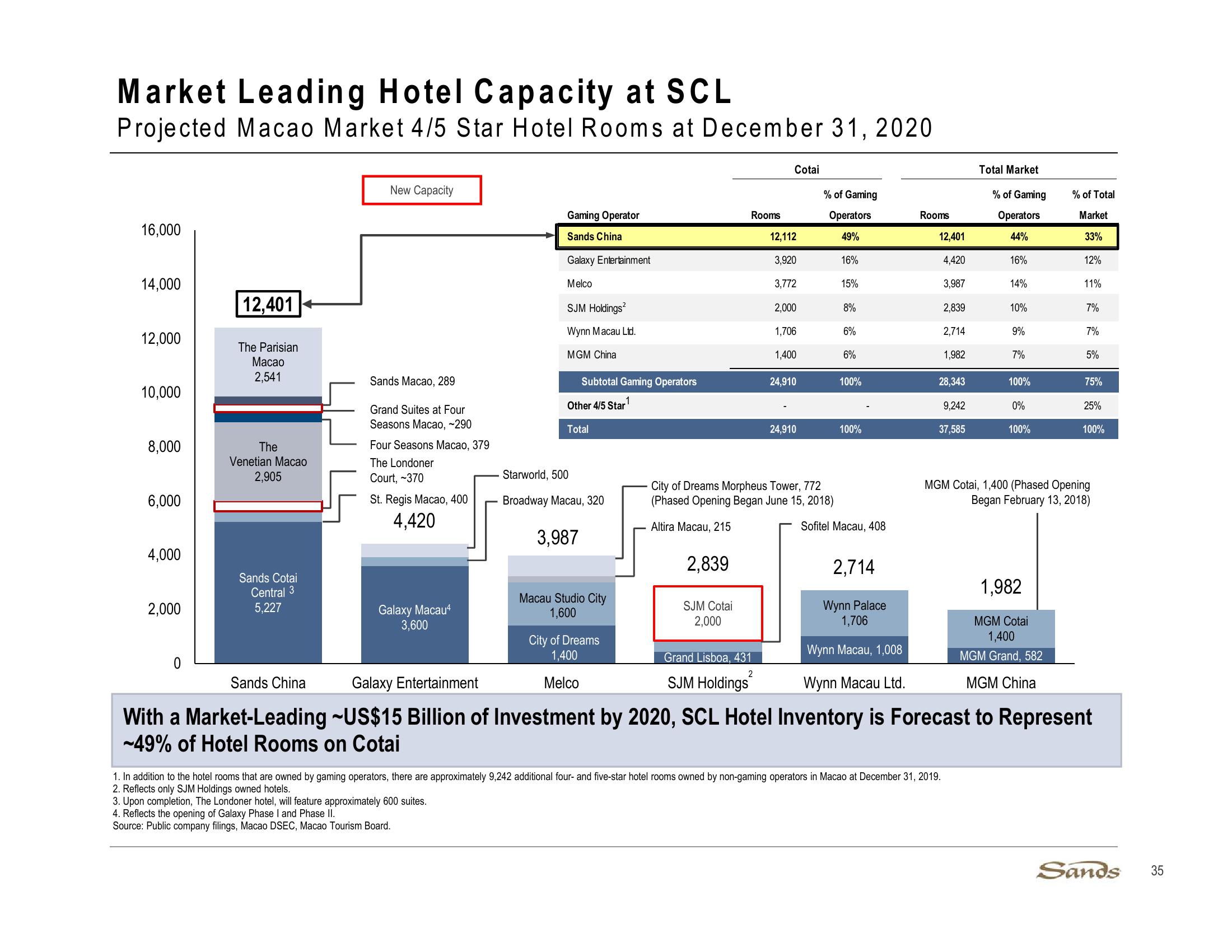 3Q20 Earnings Call Presentation slide image #35