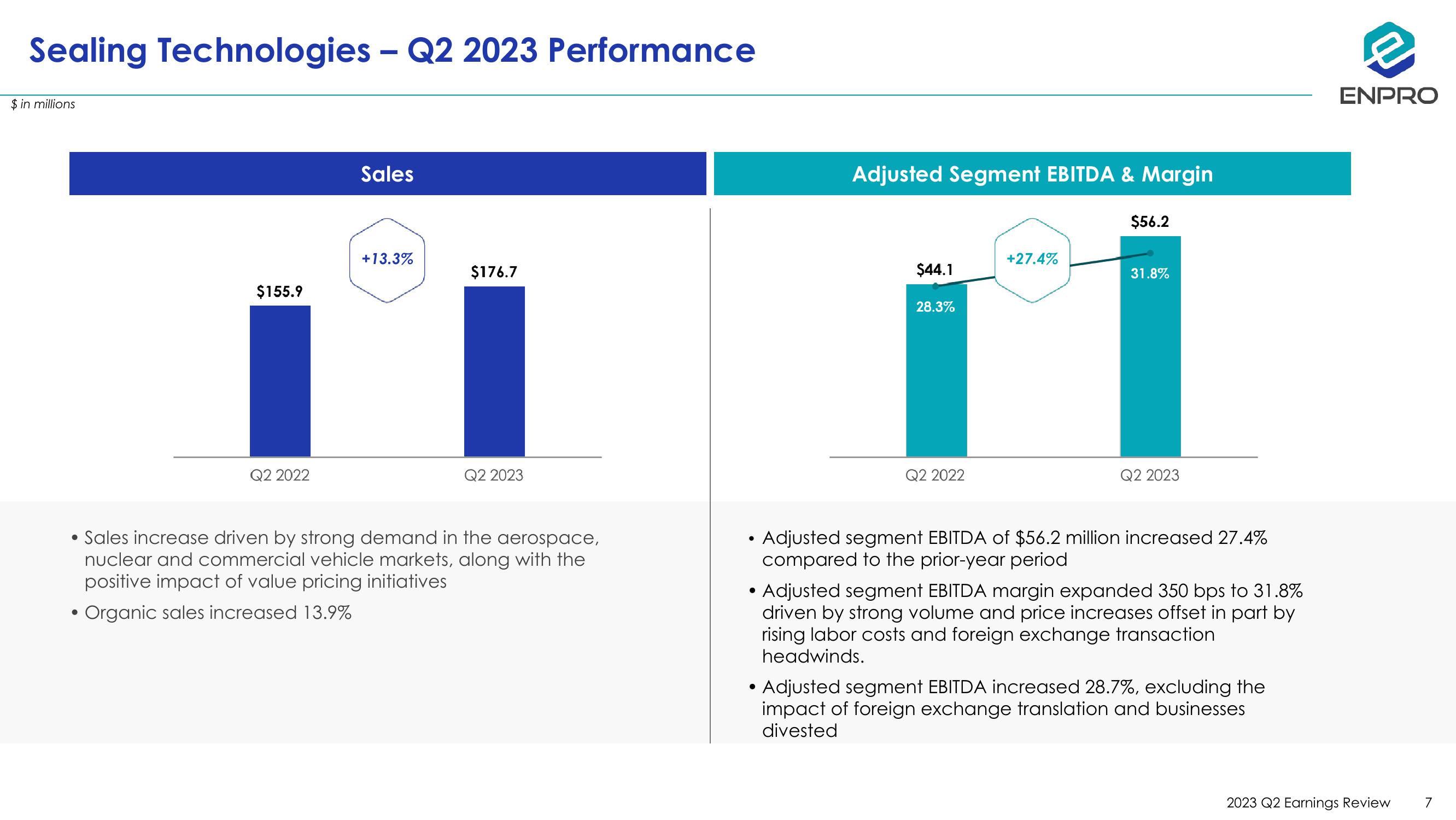 Second Quarter 2023 Earnings Review slide image #7