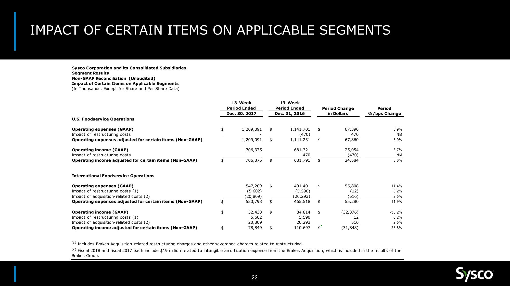 Sysco Earnings Results 2Q18 slide image #22