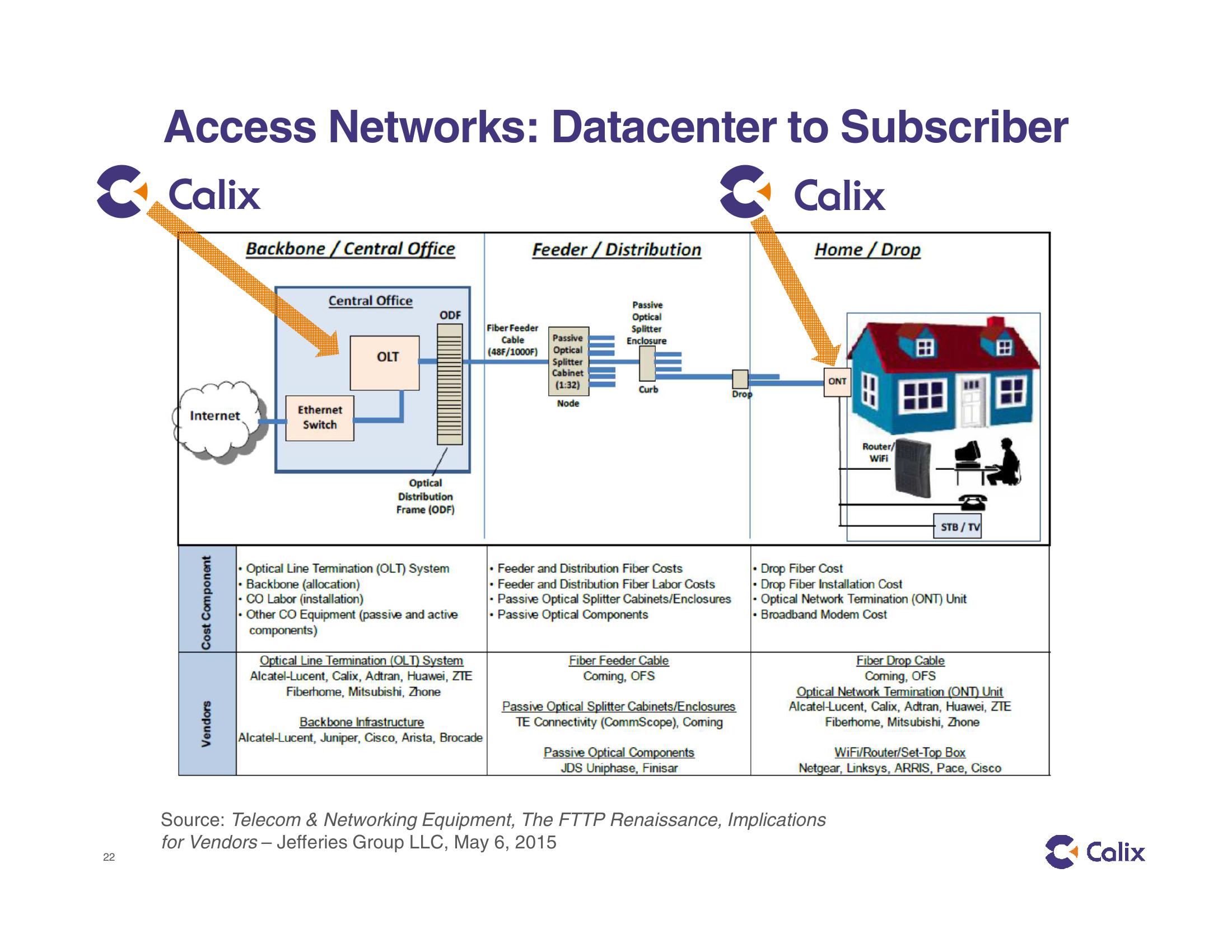 Calix Investor Presentation slide image #22