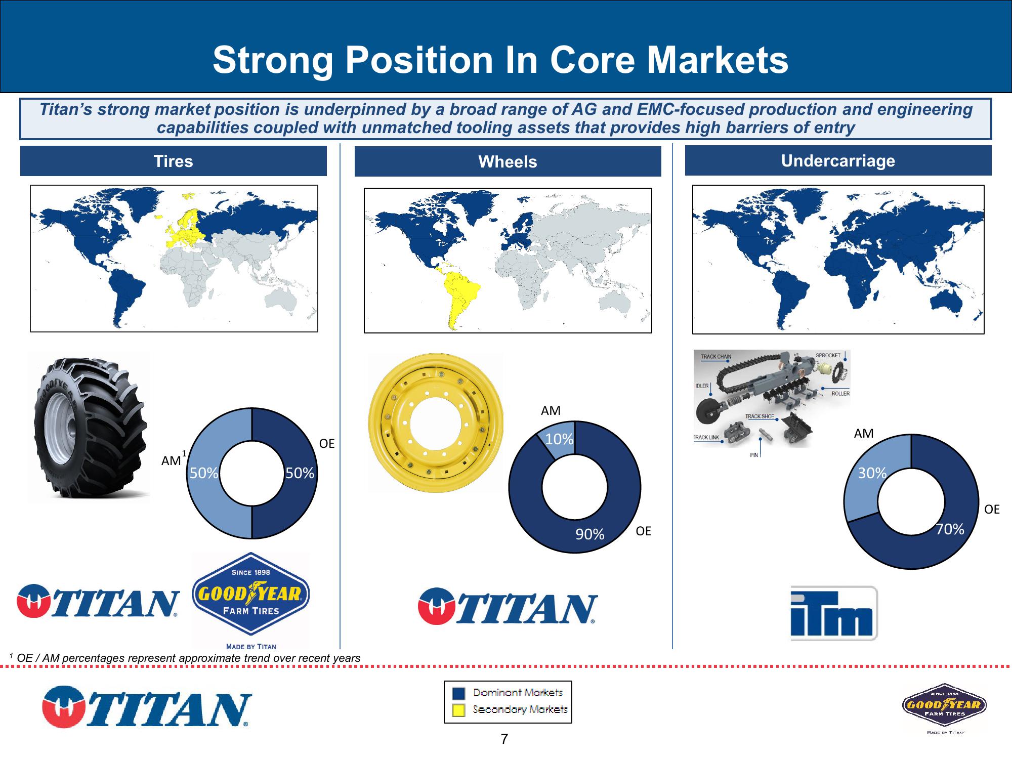 Titan Investor Presentation Q2 2023 slide image #7