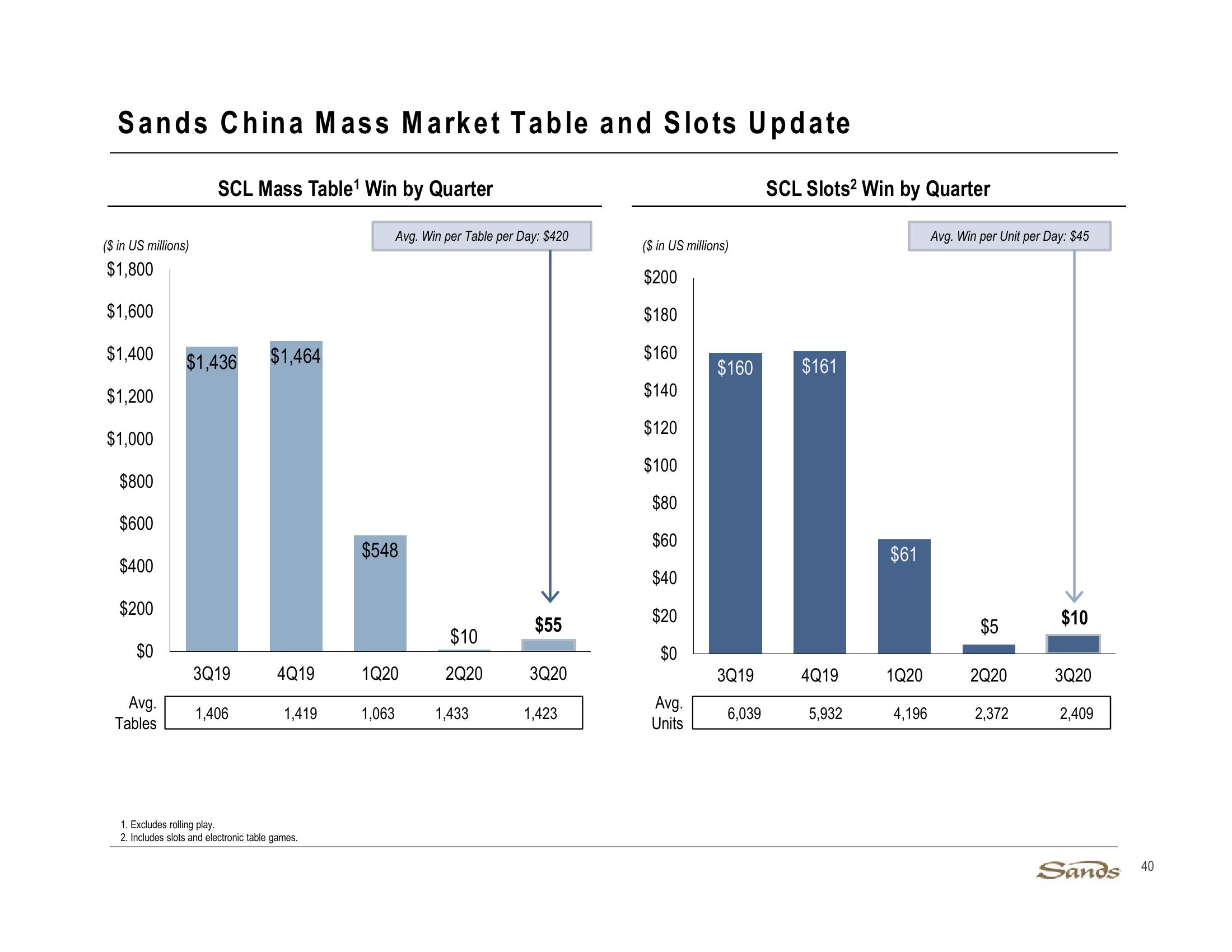 3Q20 Earnings Call Presentation slide image #40