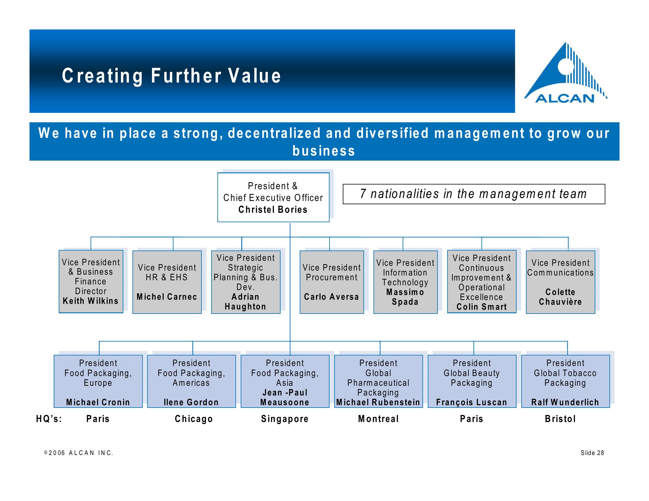 Alcan Investor Workshop slide image #28