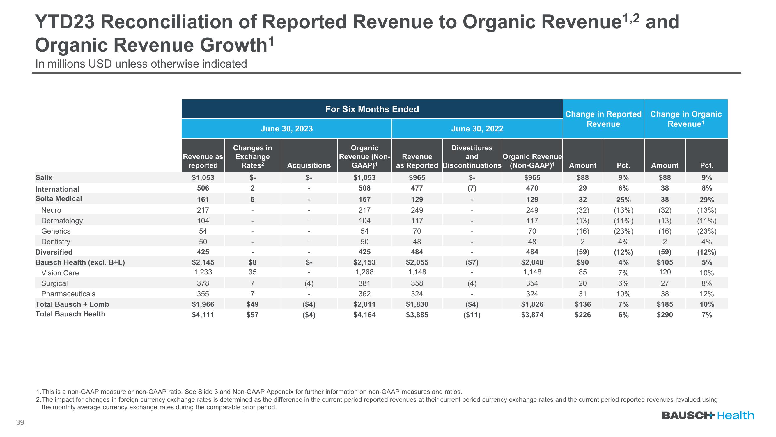 Q2 2023 Earnings slide image #39