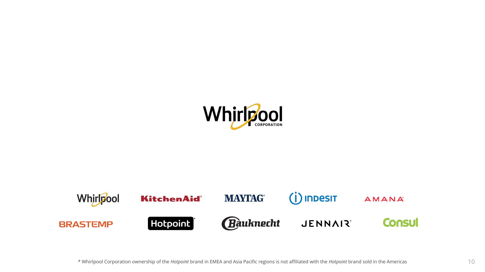 Portfolio Transformation Update: InSinkErator Acquisition slide image #10