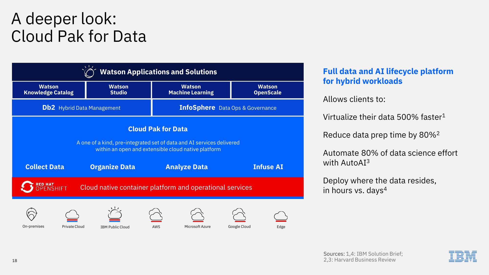 IBM Investor Briefing 2019 slide image #18