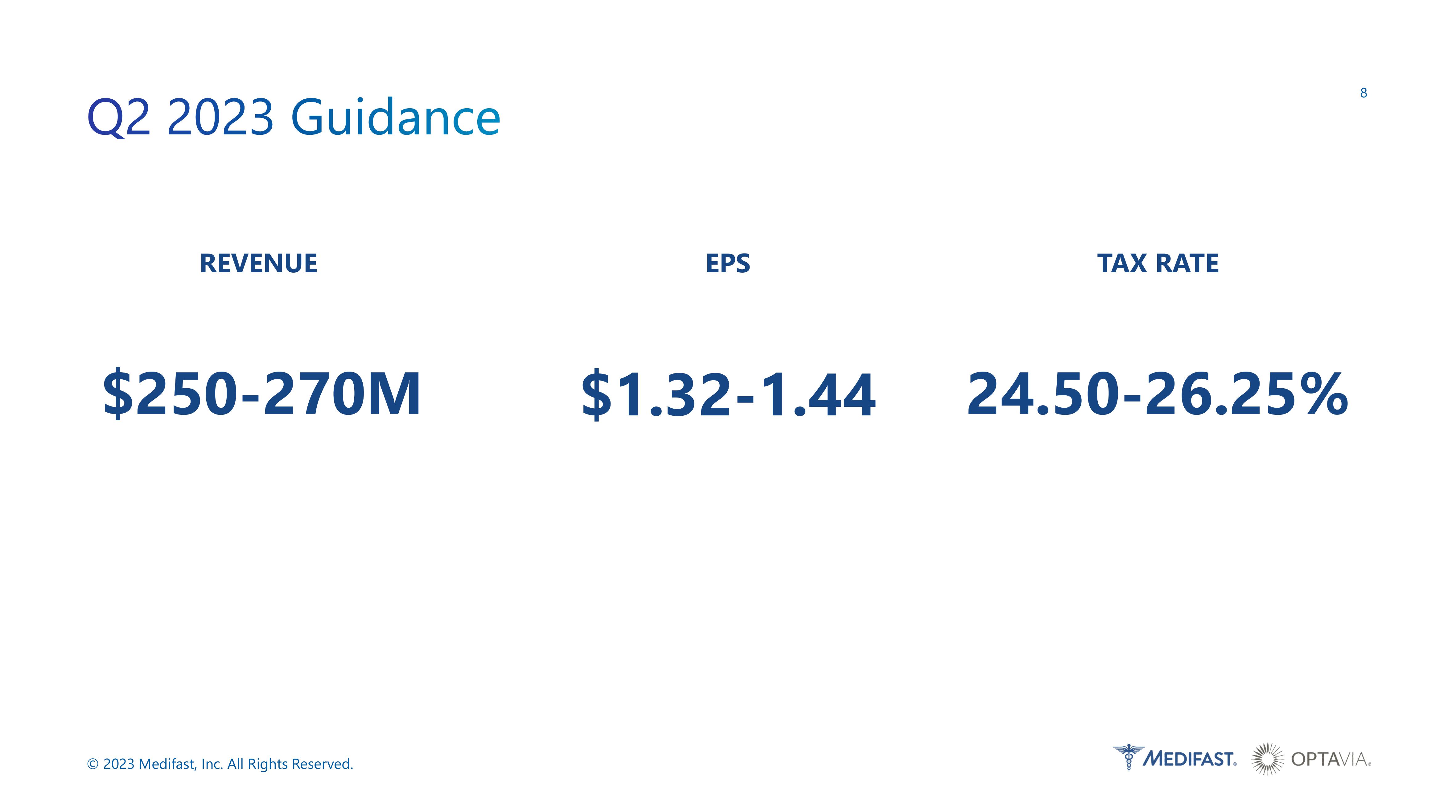 Medifast Q1 2023 Earnings Presentation slide image #8