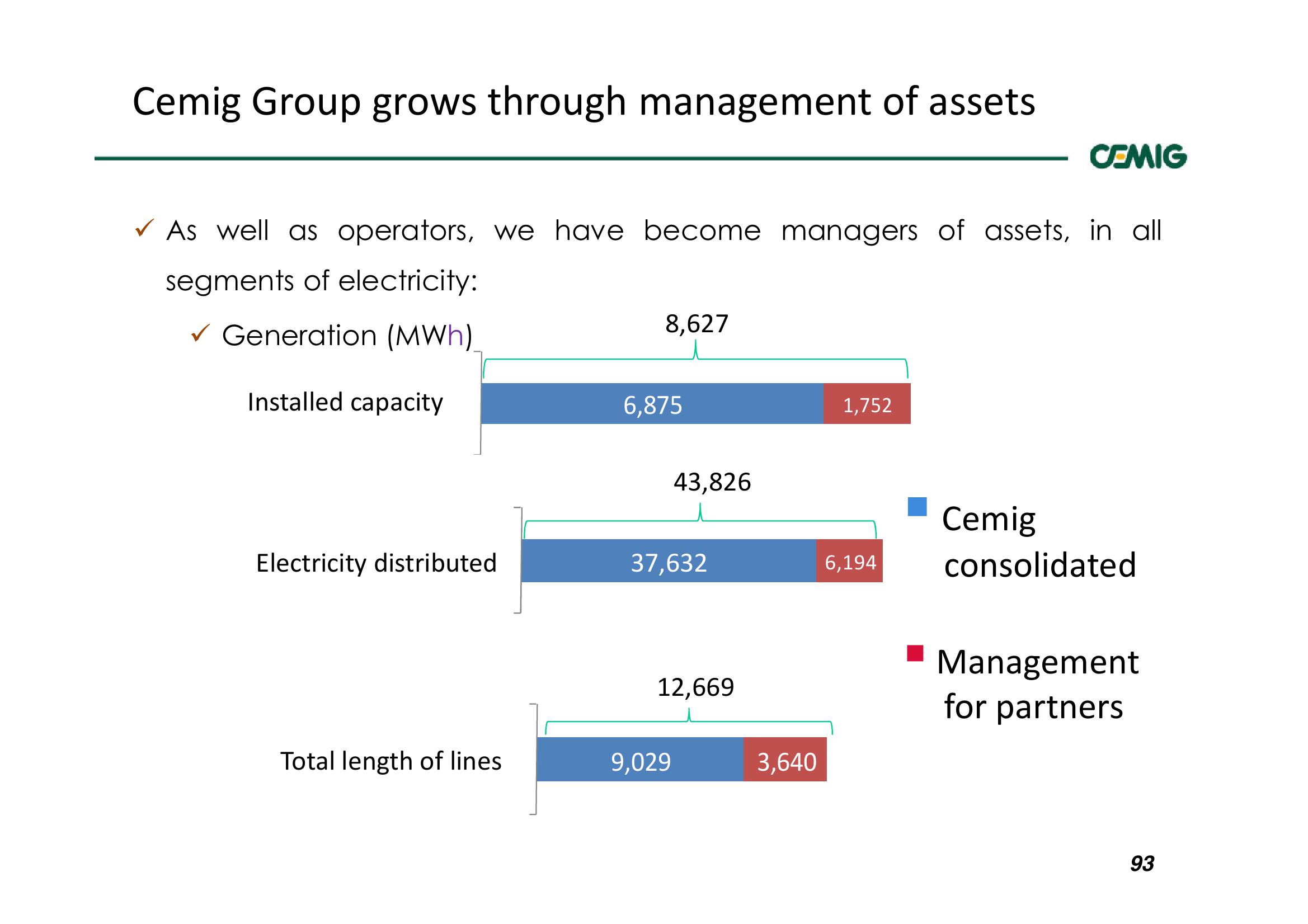 Successful Strategy Performance Reflects Balanced Portfolio Structure slide image #93