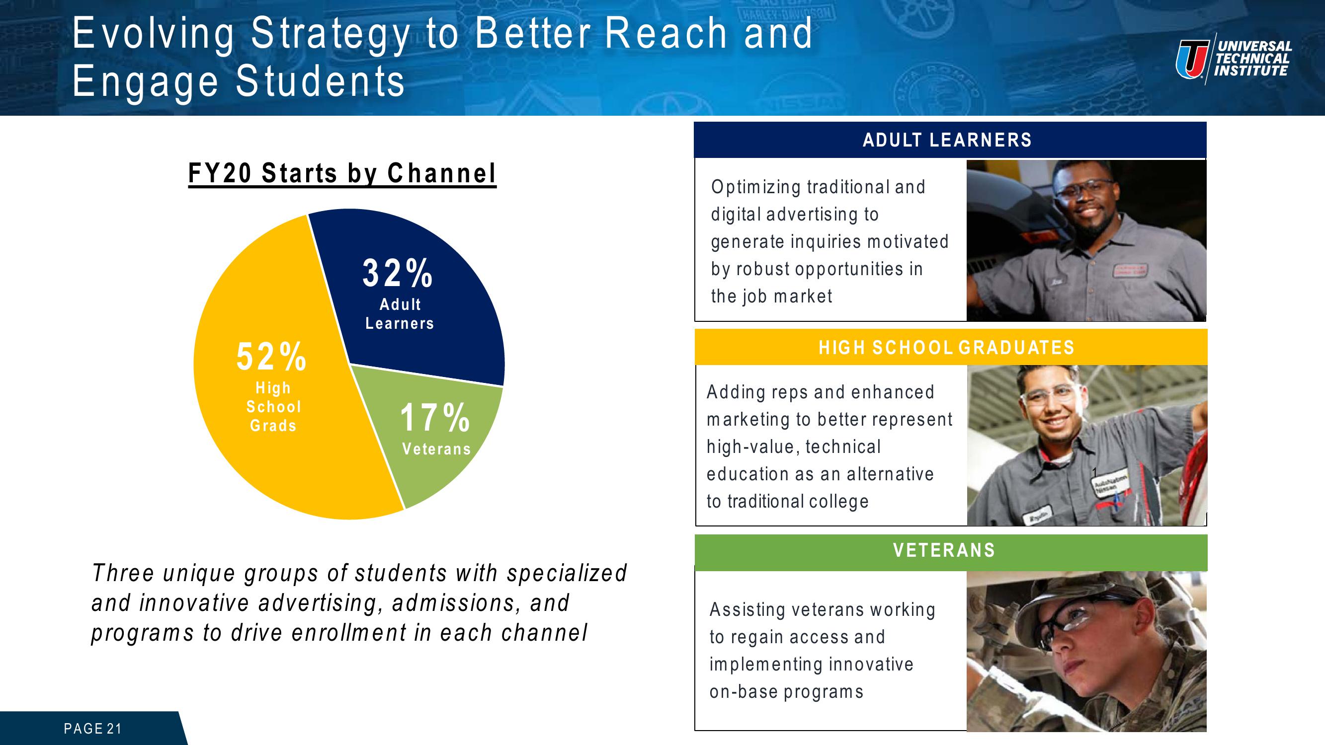 Universal Technical Institute Investor Presentation slide image #21