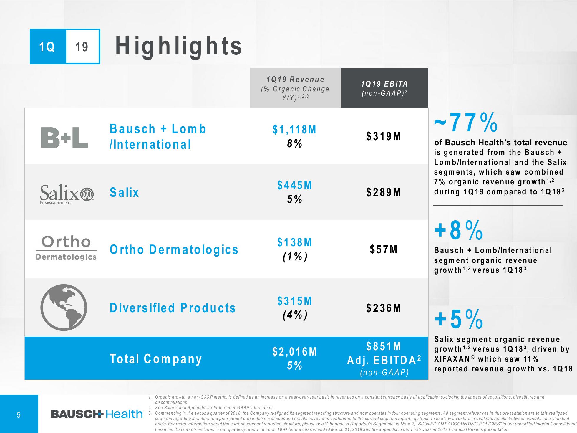 1Q'19 Financial Results Company Presentation slide image #6