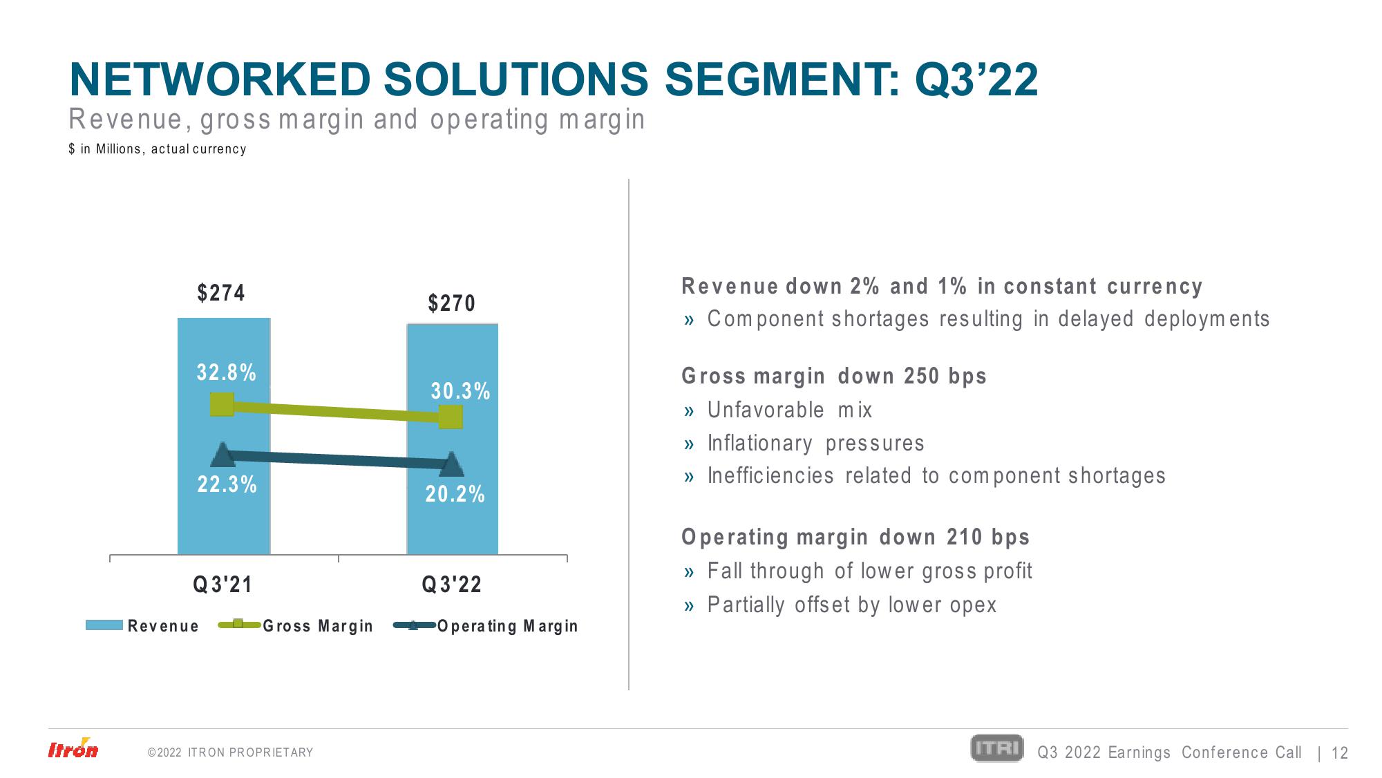 Third Quarter 2022 Earnings Conference Call slide image #12