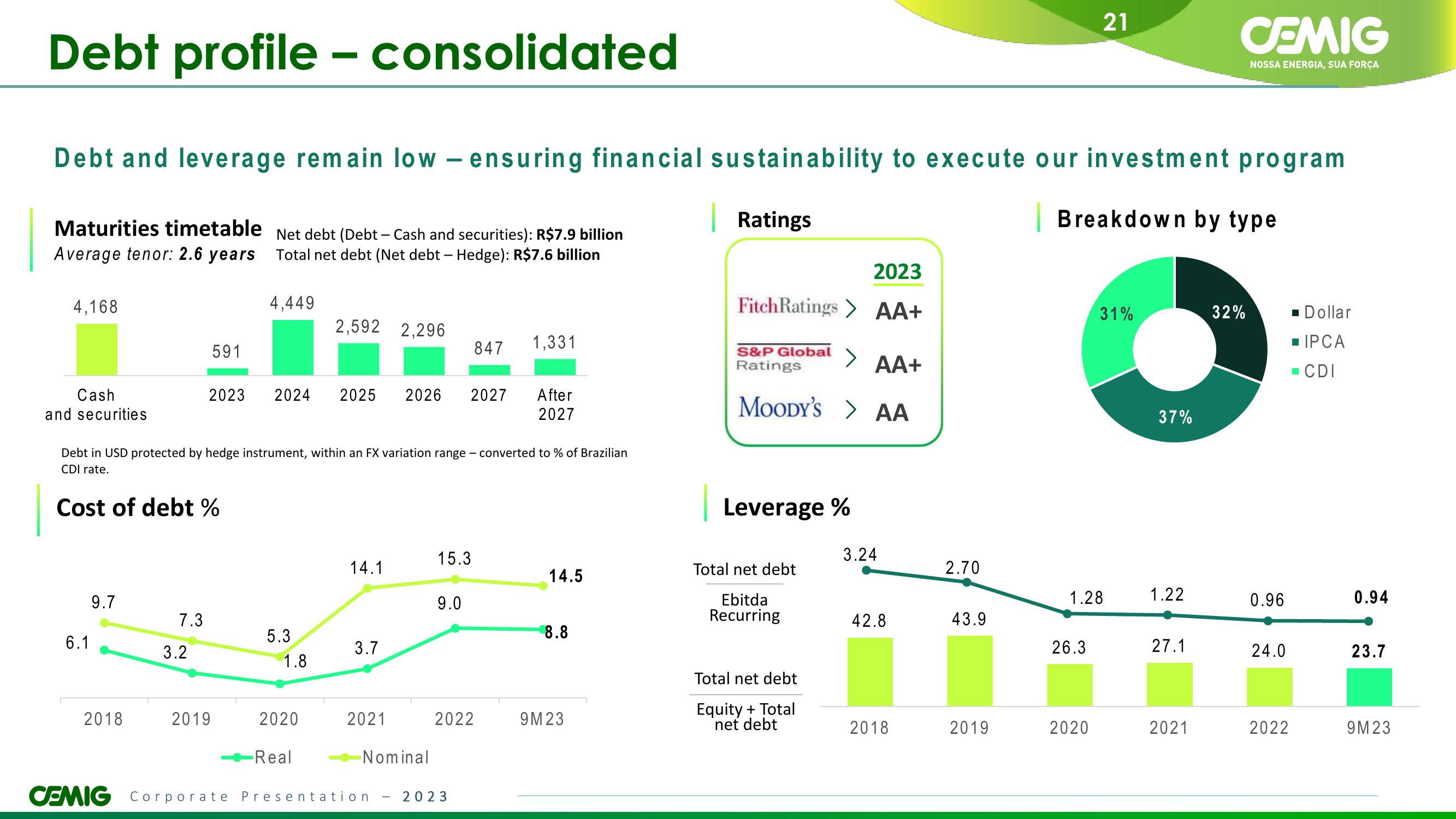 CEMIG Overview slide image #21