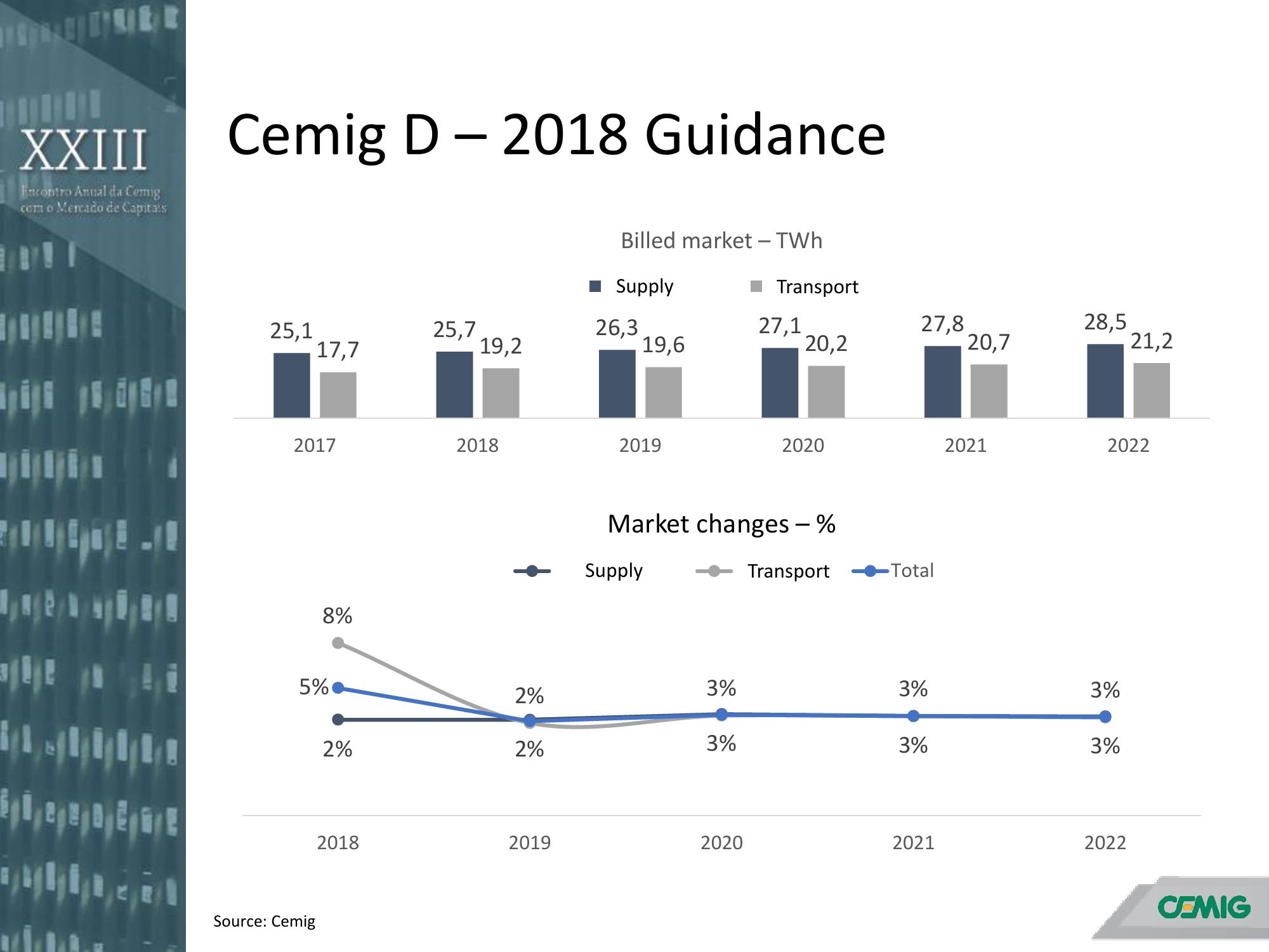 Annual Meeting with the Capital Markets slide image #17