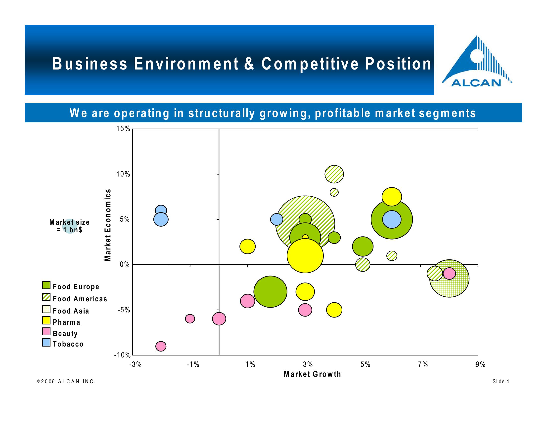 Alcan Investor Workshop slide image #4