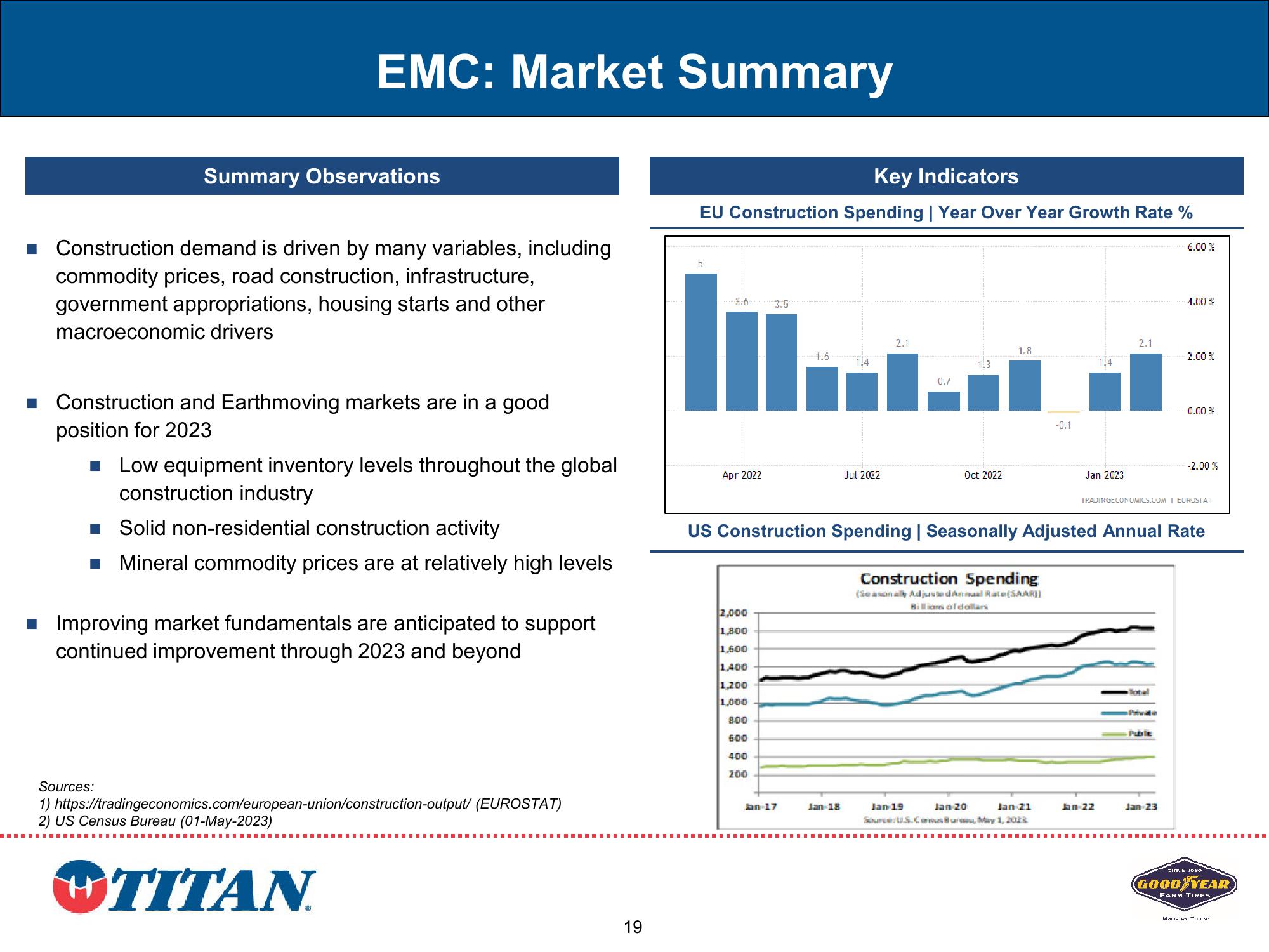 Titan Investor Presentation Q2 2023 slide image #19