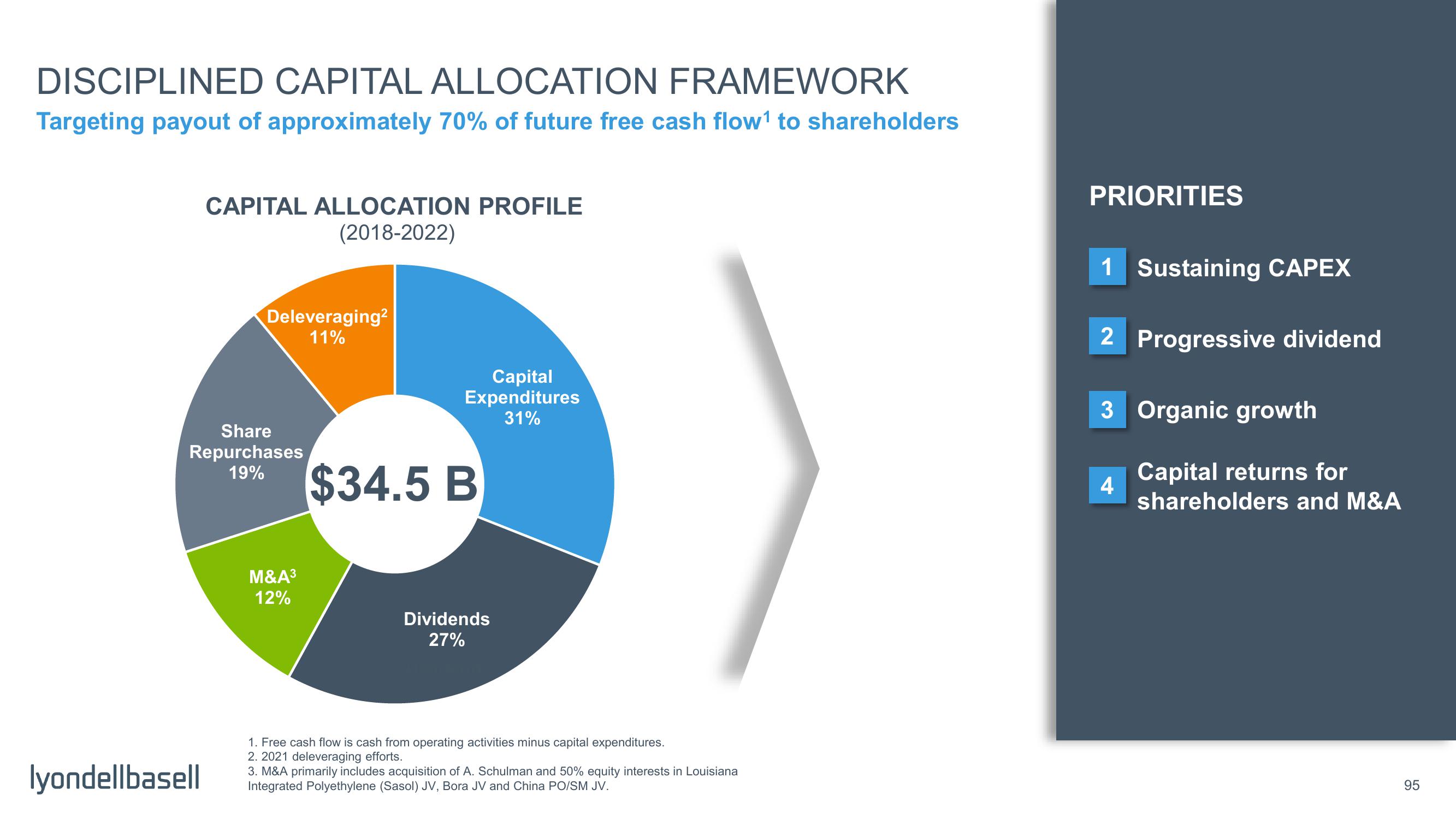 Capital Markets Day slide image #47