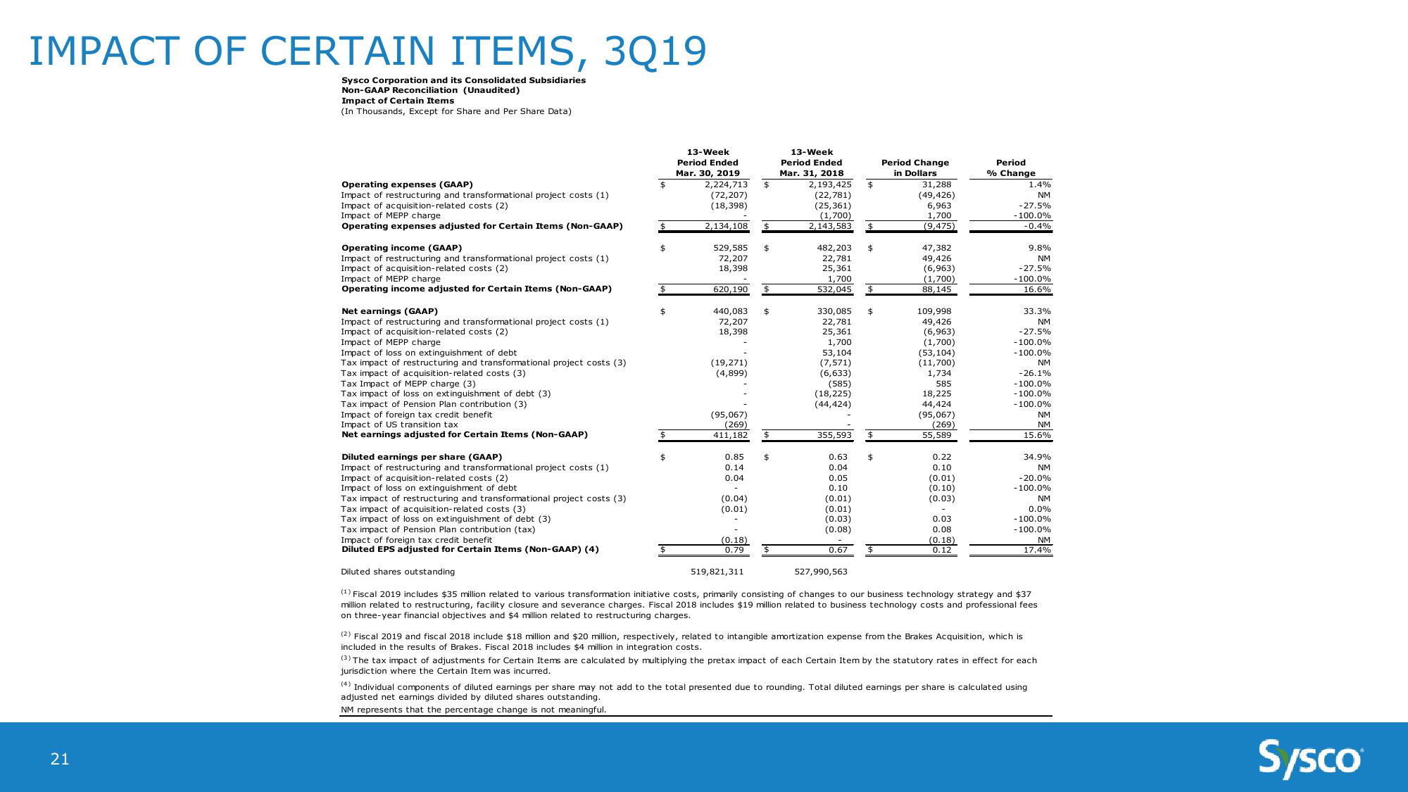 Sysco Earnings Results 3Q19 slide image #21