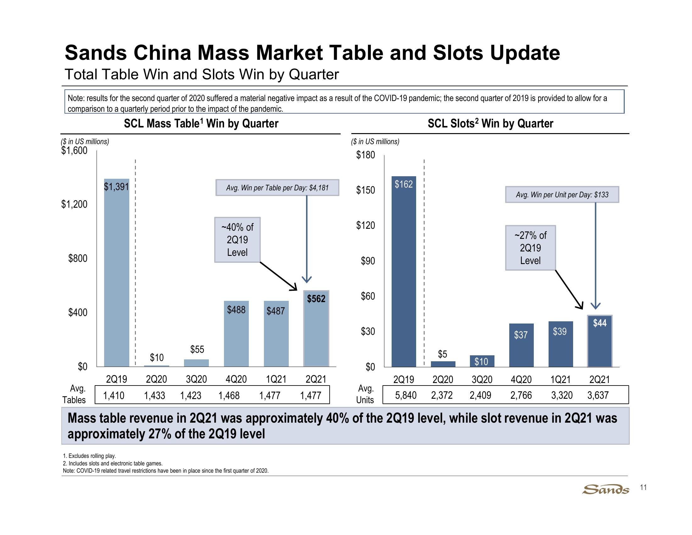 2Q21 Earnings Call Presentation slide image #11