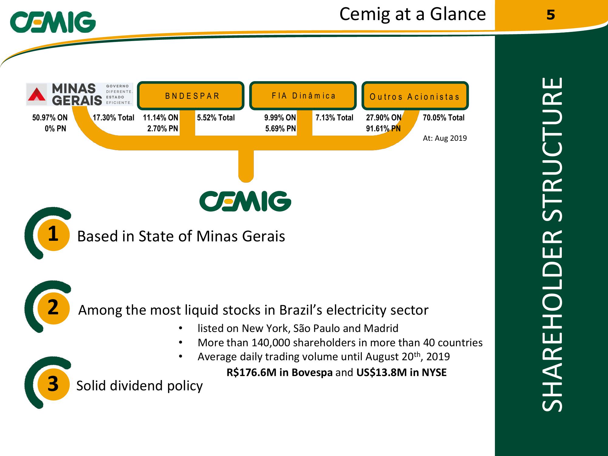 Cemig Regaining Financial Solidity slide image #5