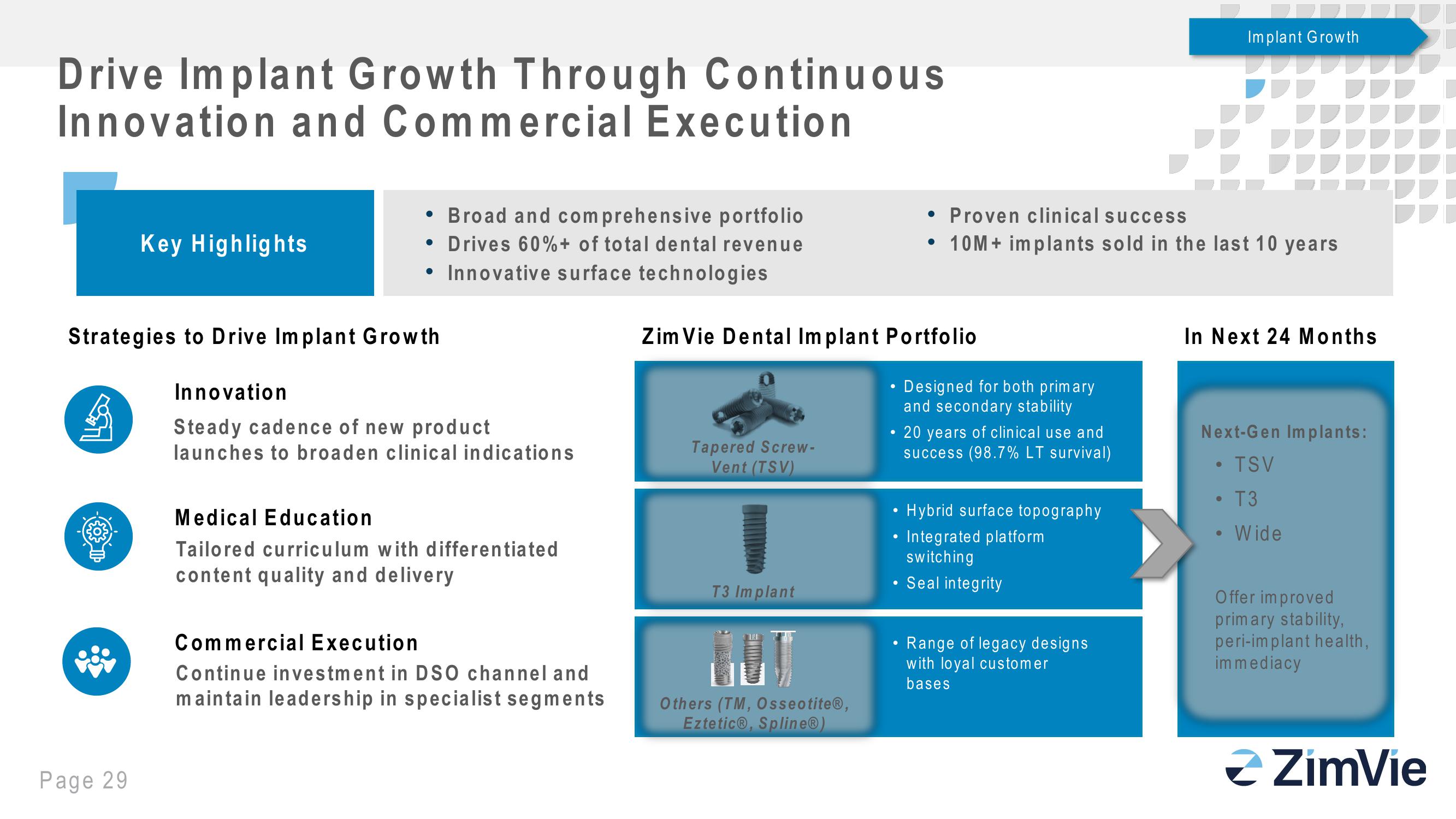 Zimbie Investor Day slide image #29