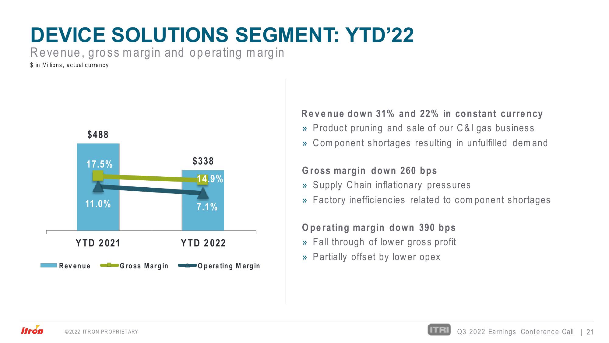 Third Quarter 2022 Earnings Conference Call slide image #21