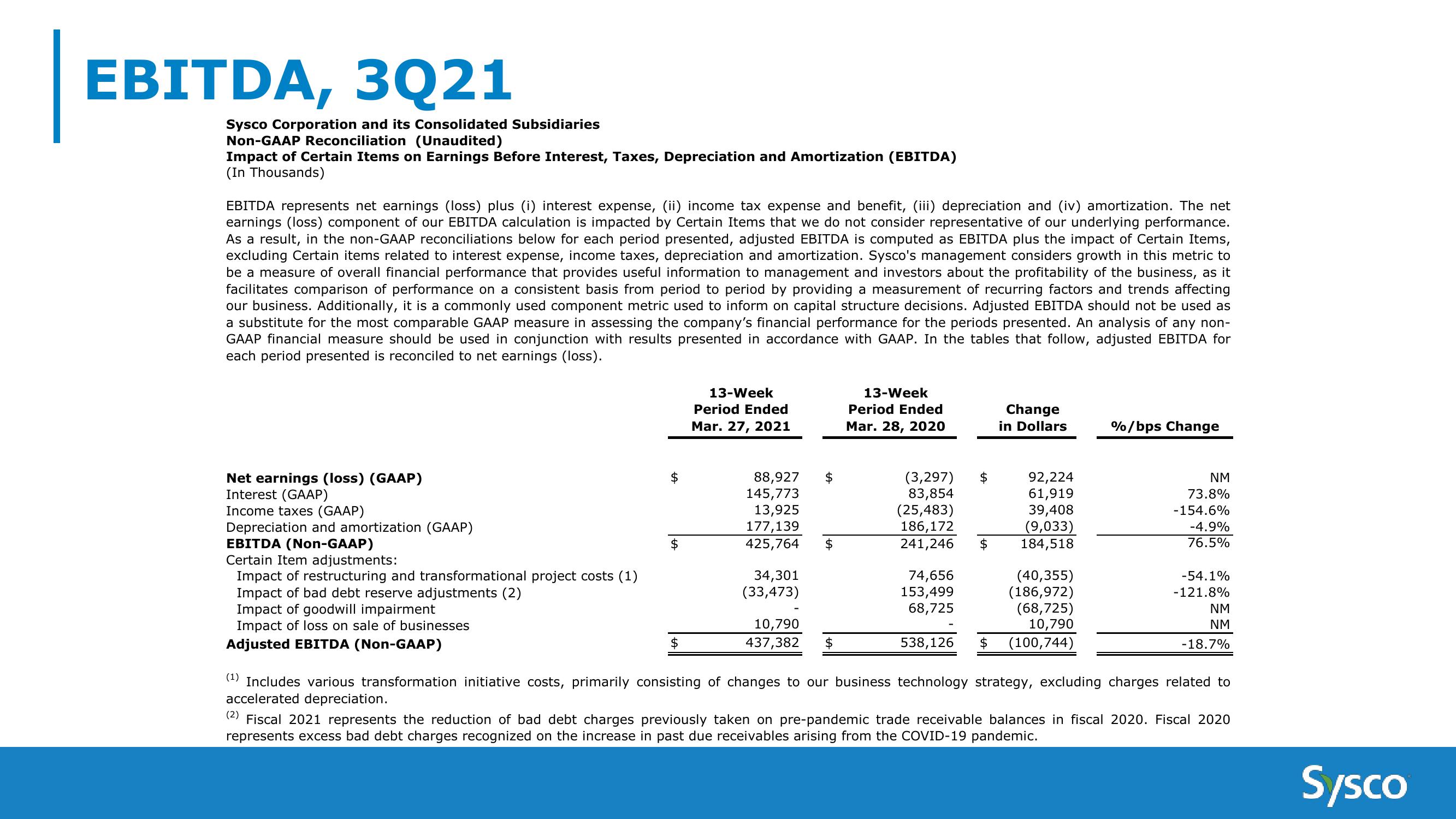 Sysco 3Q FY21 Earnings Results slide image #23