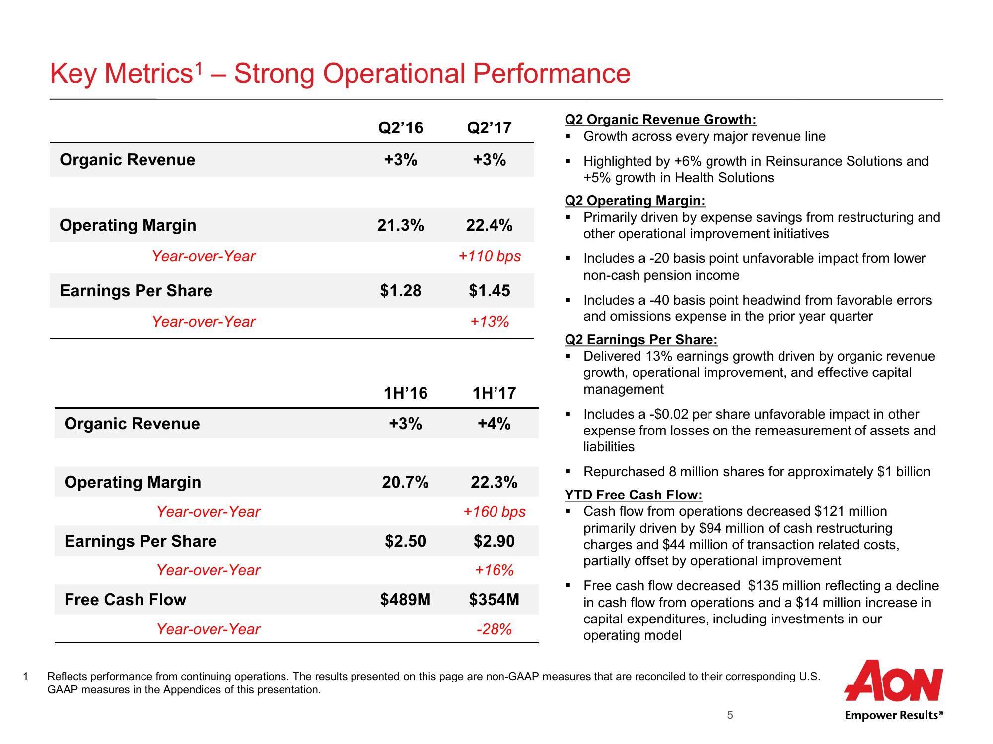 Aon Plc Second Quarter 2017 Results slide image #6