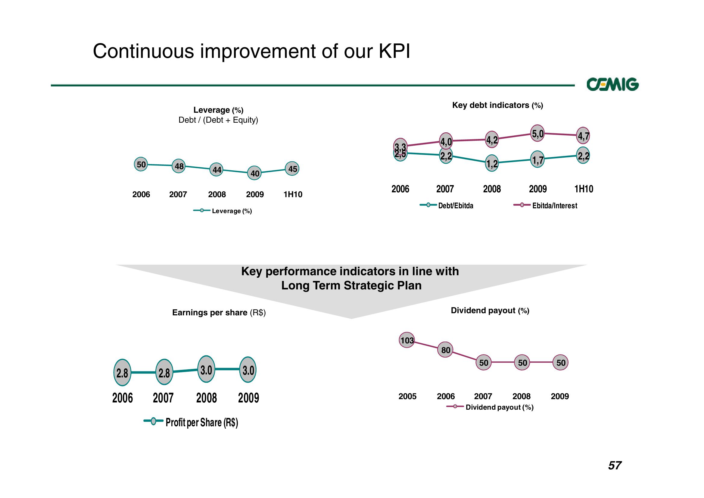 Successful Strategy Performance Reflects Balanced Portfolio Structure slide image #57