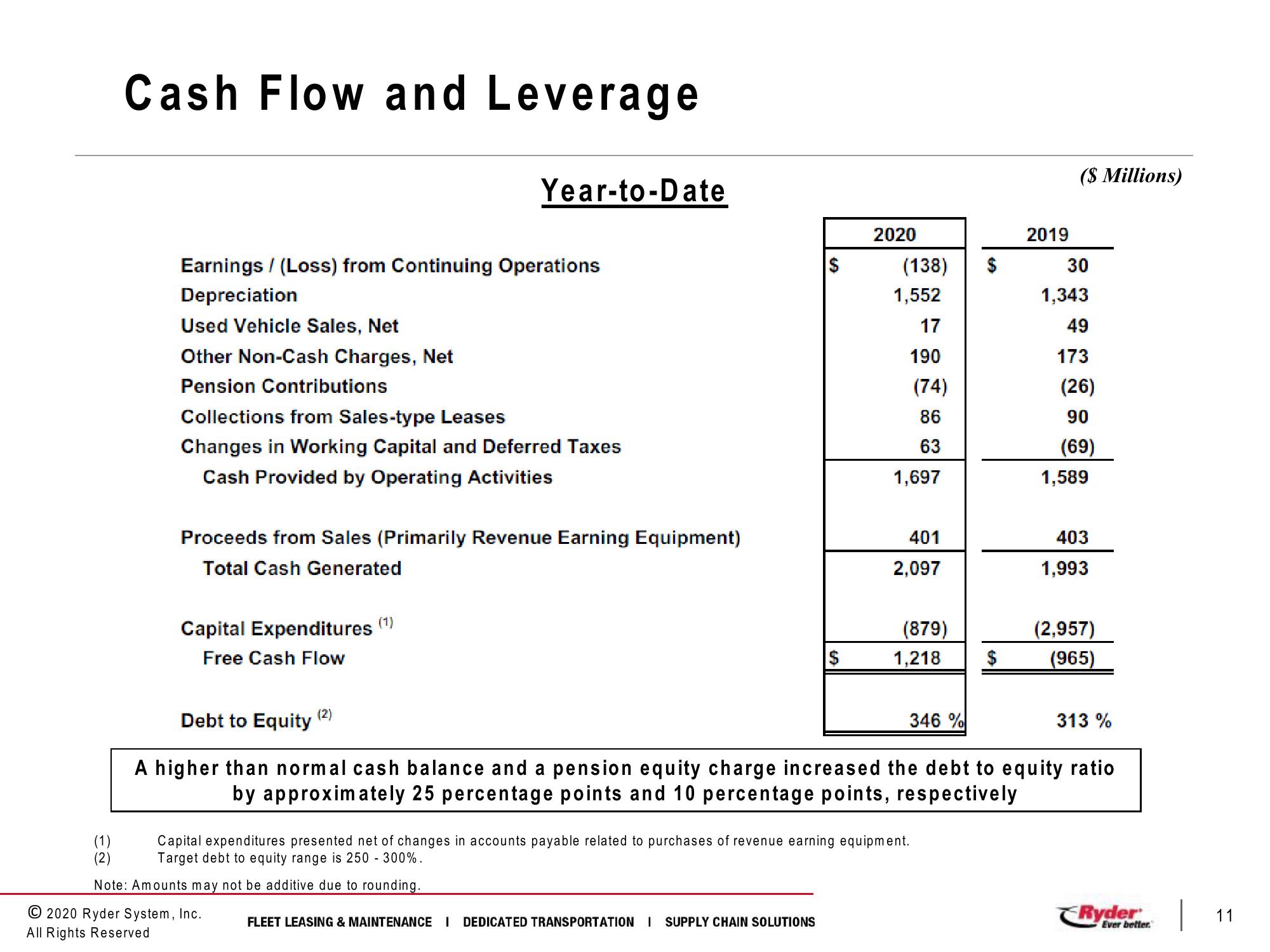 Third Quarter 2020 Earnings Conference Call slide image #11