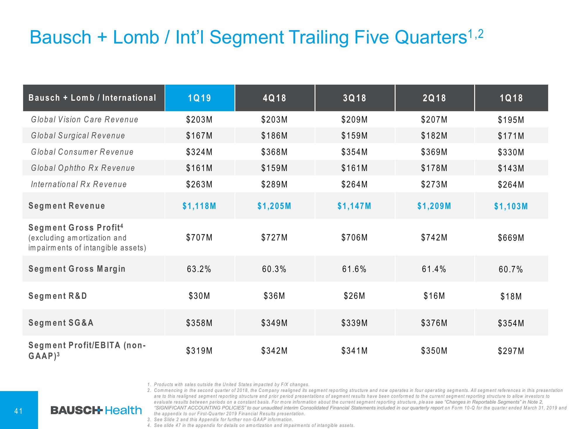 1Q'19 Financial Results Company Presentation slide image #42