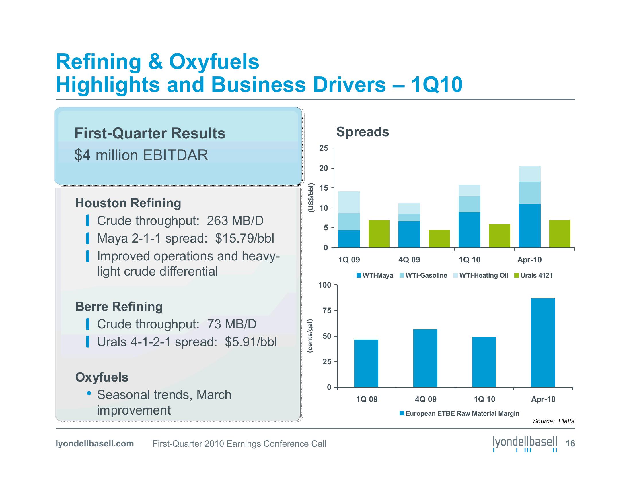 First Quarter 2010 Earnings Conference Call slide image #16