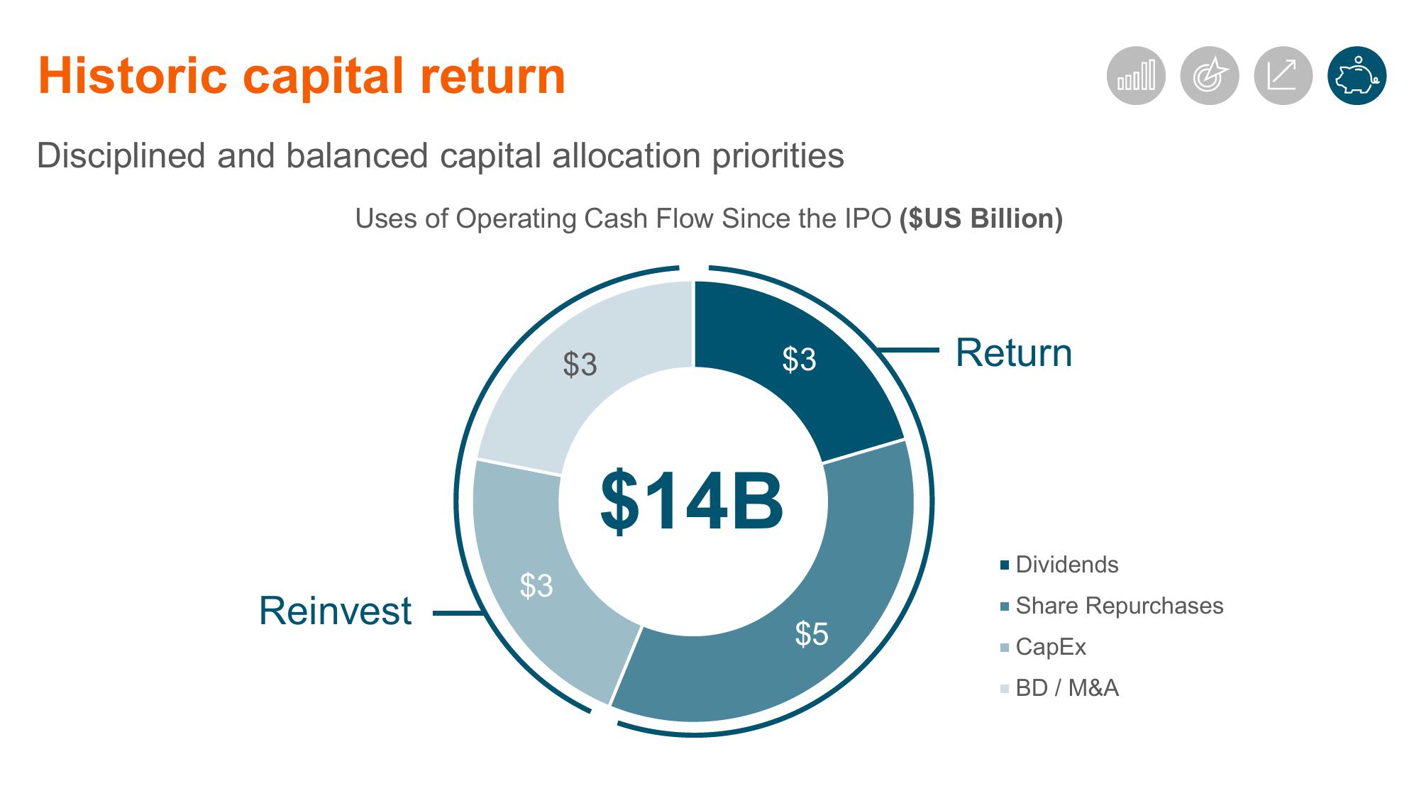 Shaping Animal Health for the Next Decade Zoetis Investor Day slide image #110