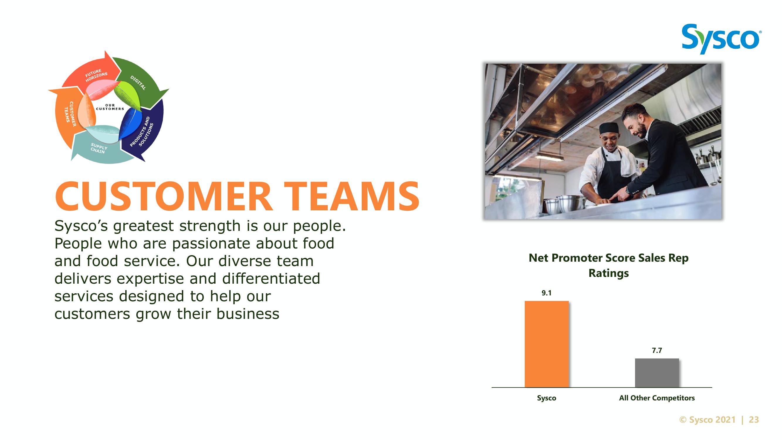 Sysco Investor Day slide image #23