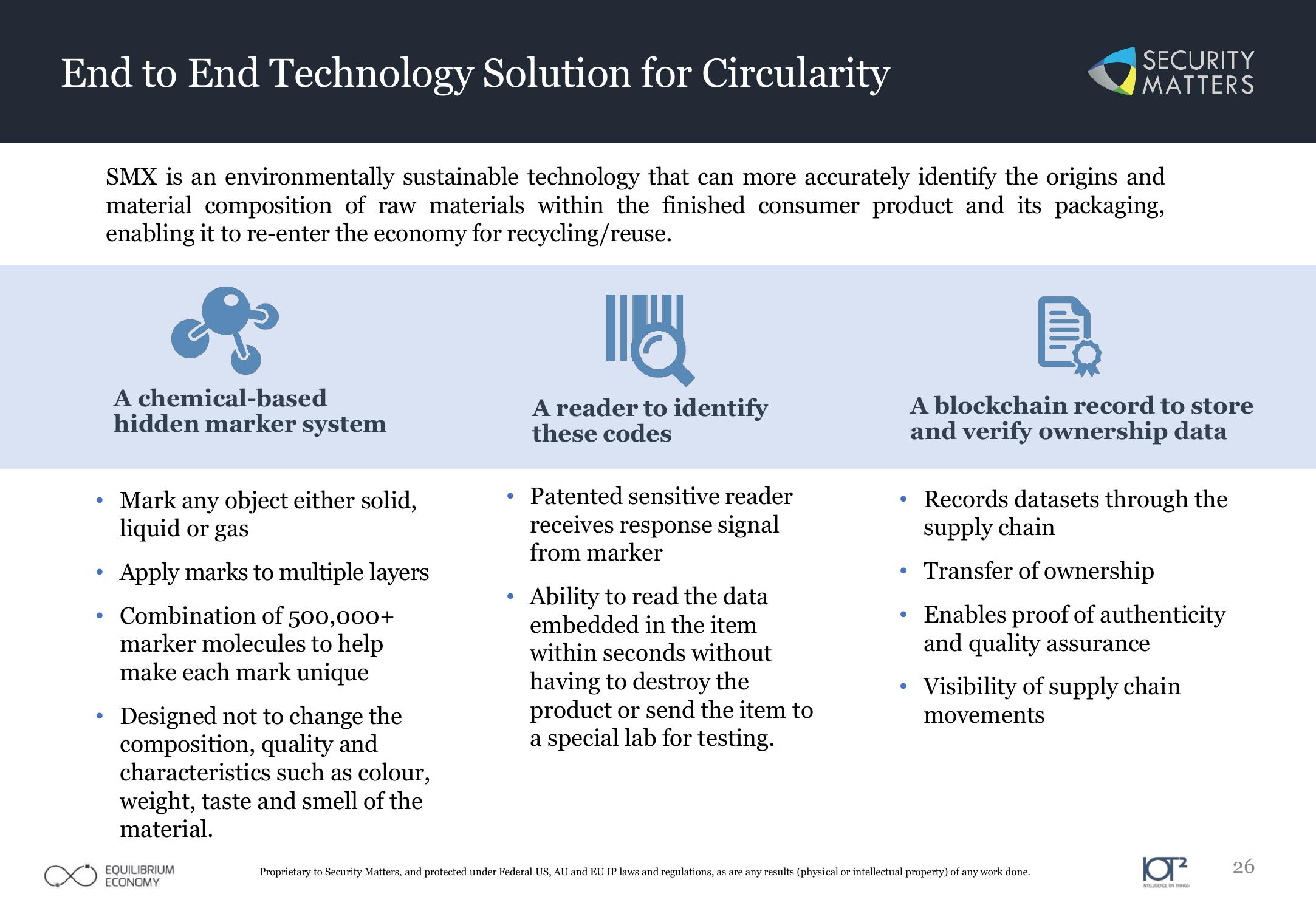 Impact ESG Investment slide image #26