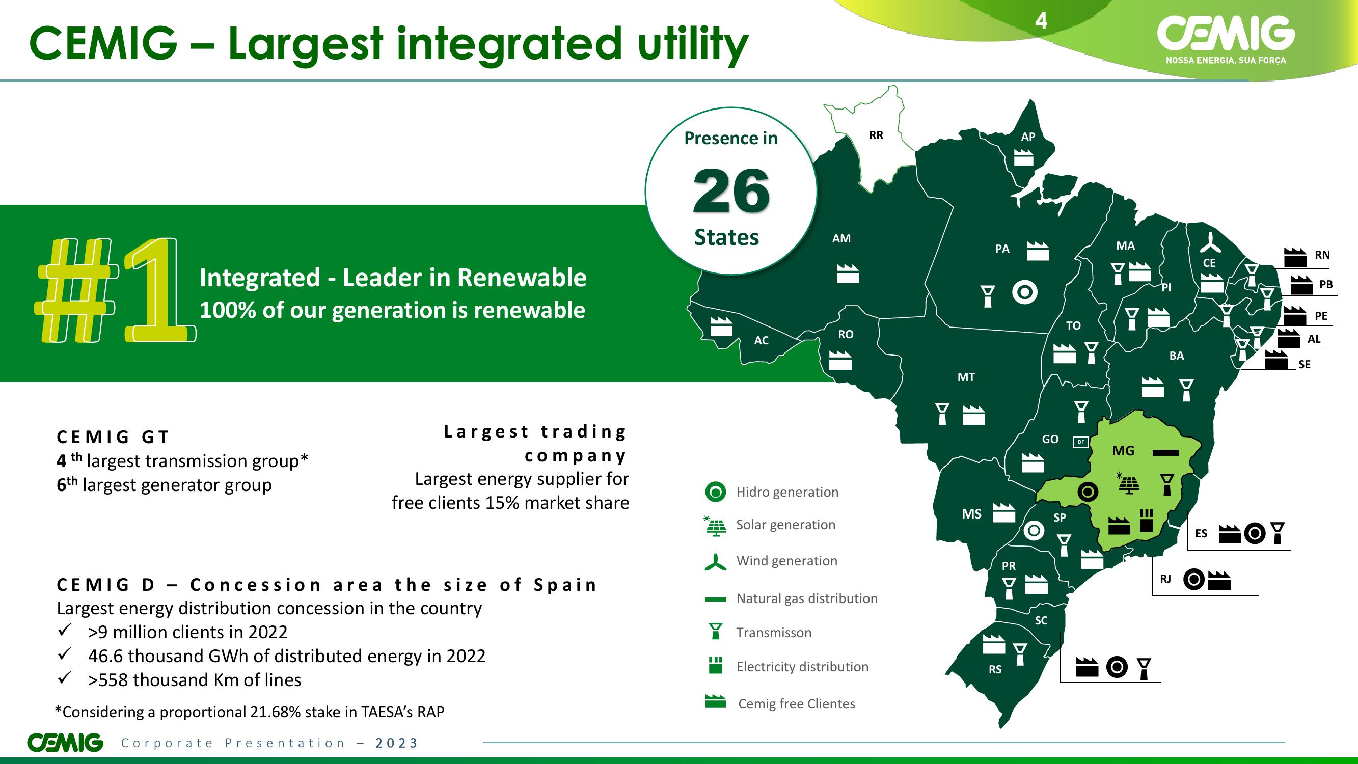 CEMIG Overview slide image #4
